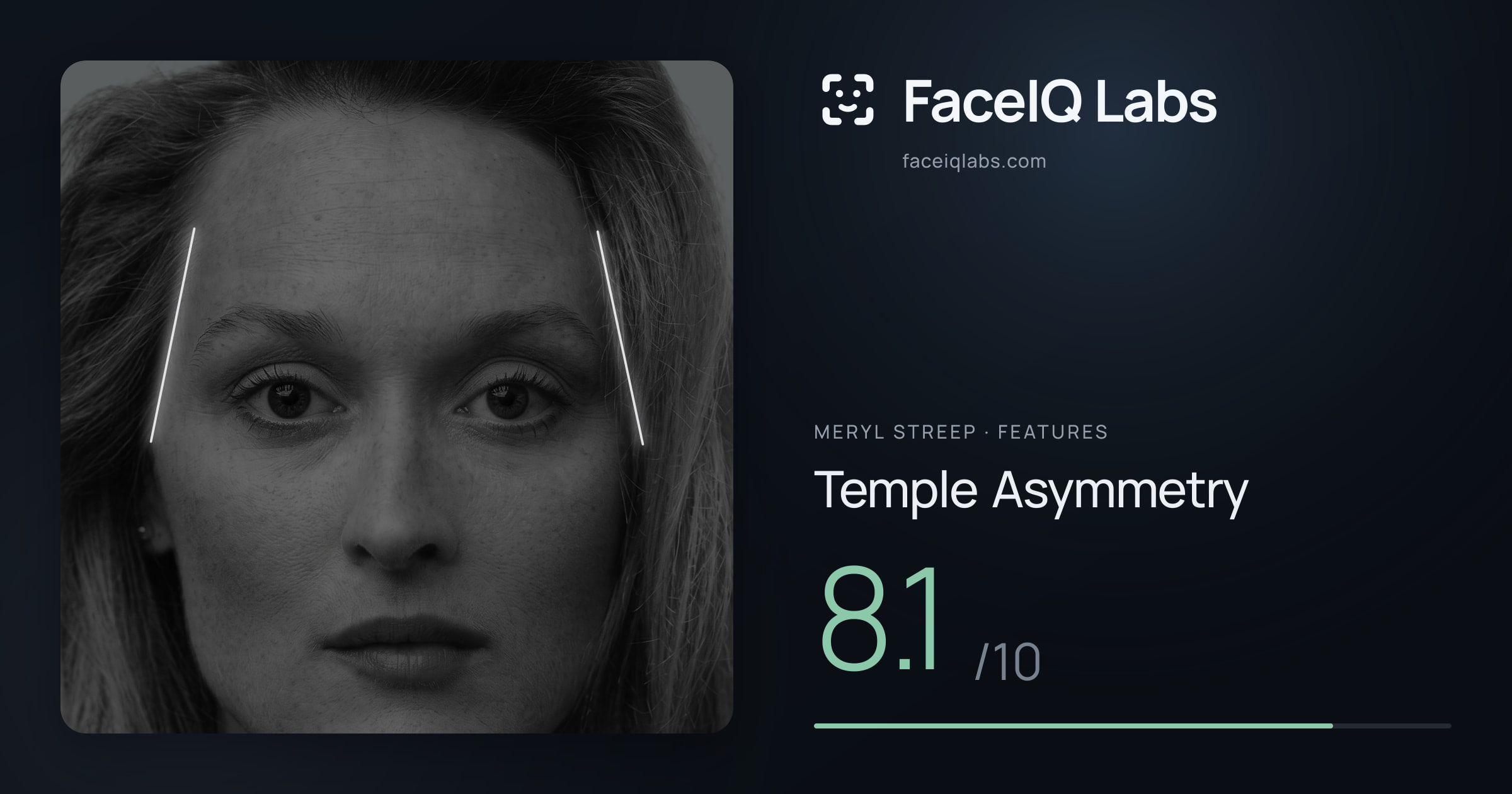 Meryl Streep Temple Asymmetry: 8.1/10, drawn on the photo