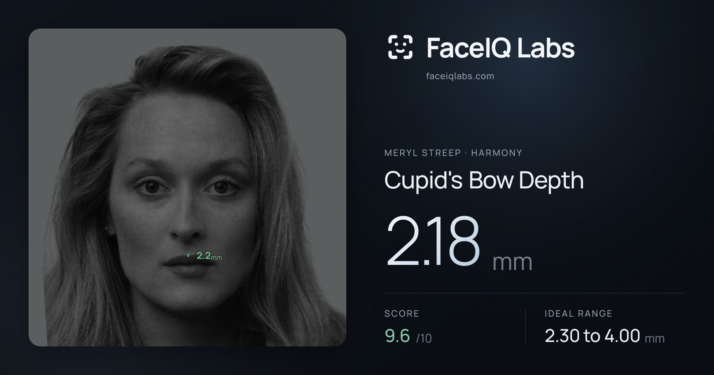 Meryl Streep Cupid's Bow Depth: 2.18mm, drawn on the photo