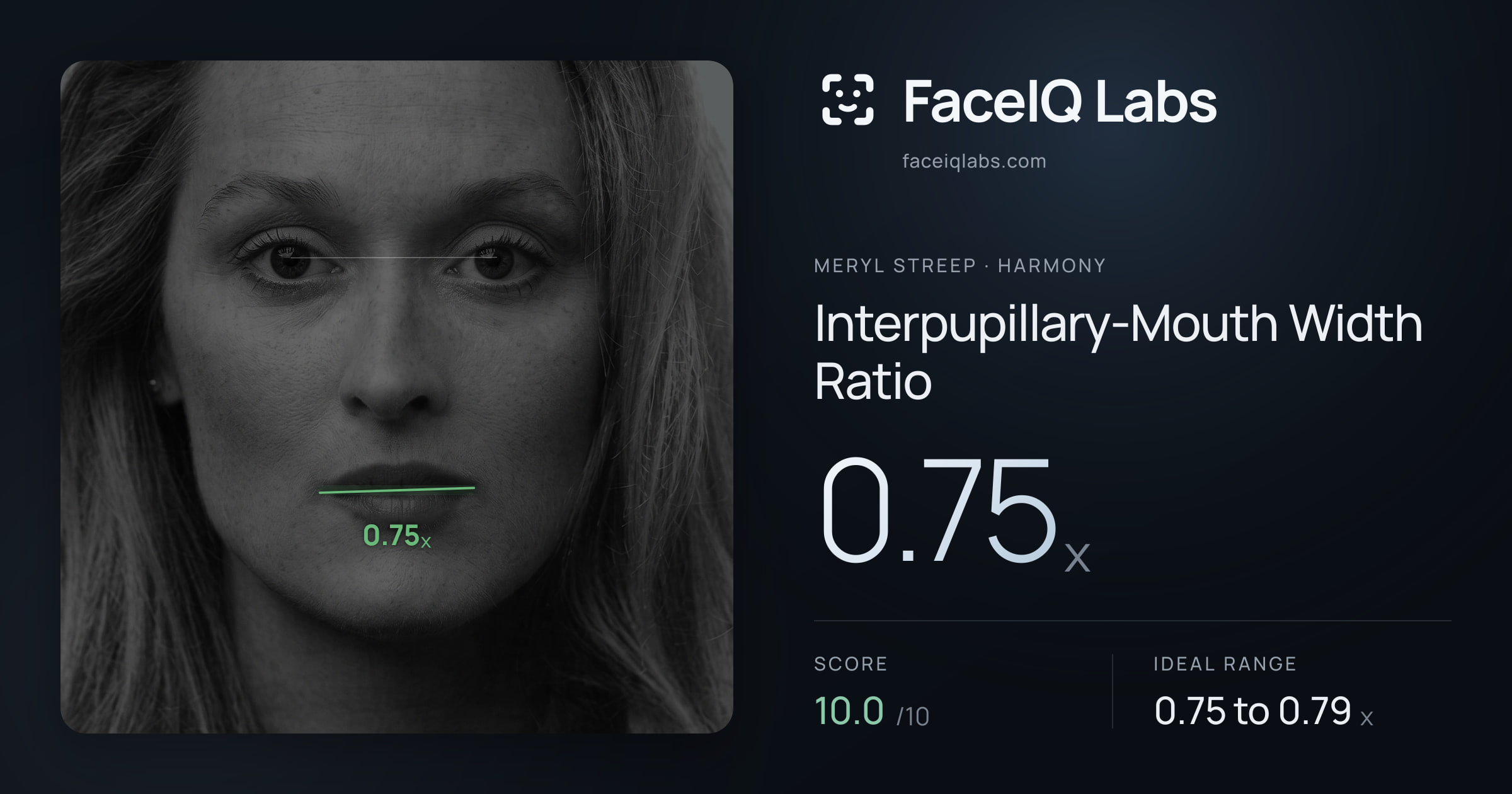 Meryl Streep Interpupillary-Mouth Width Ratio: 0.75x, drawn on the photo
