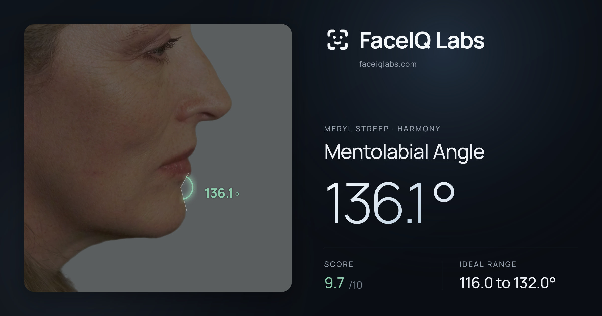 Meryl Streep Mentolabial Angle: 136.1°, drawn on the photo