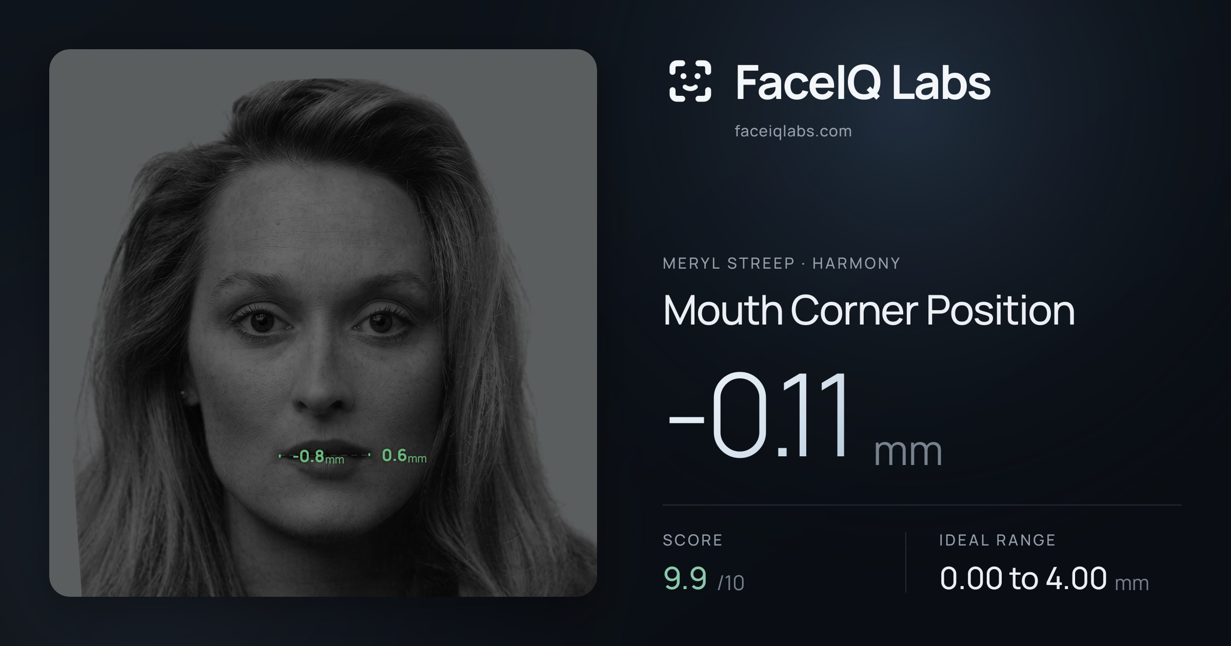Meryl Streep Mouth Corner Position: -0.11mm, drawn on the photo