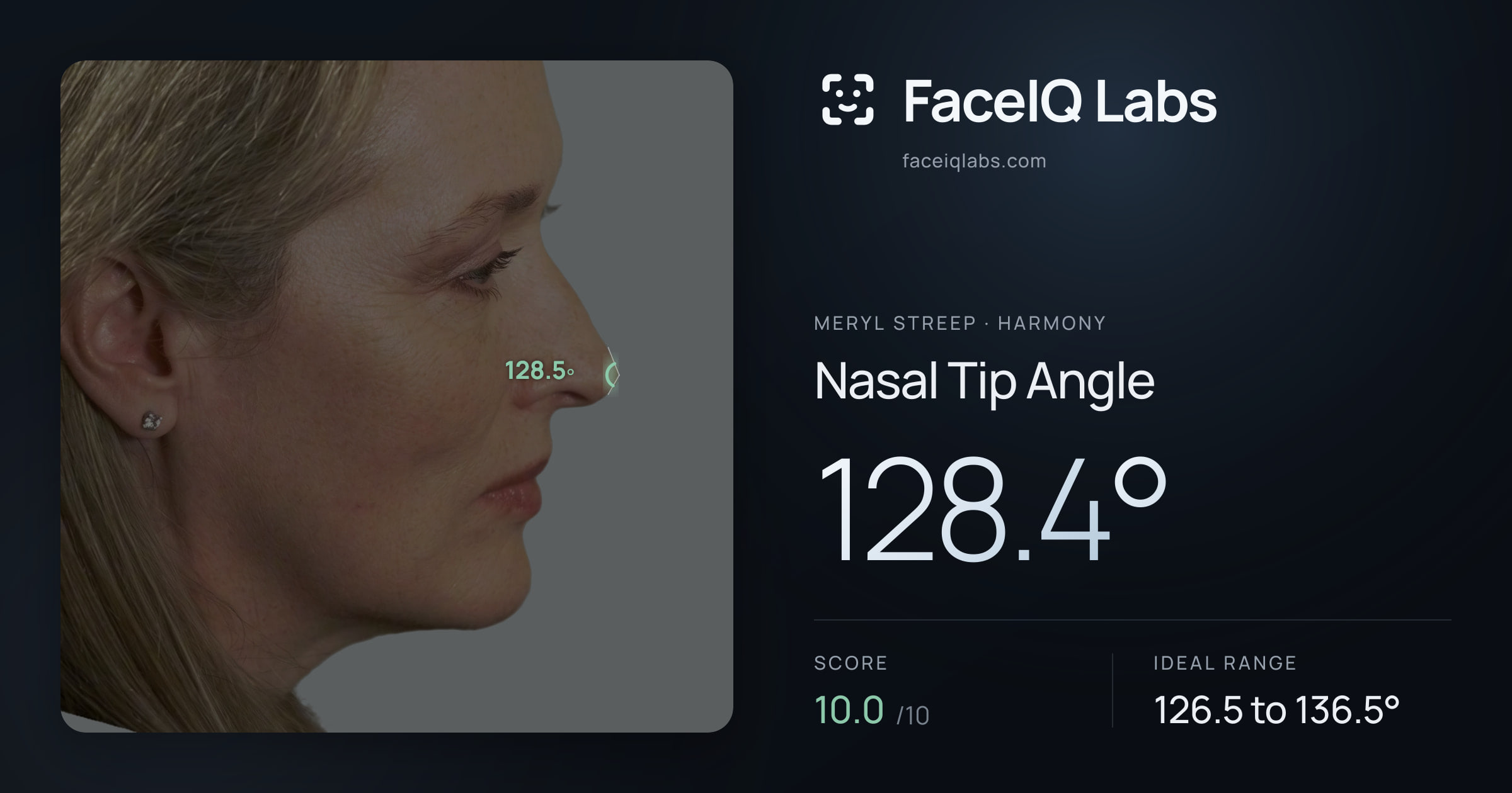 Meryl Streep Nasal Tip Angle: 128.4°, drawn on the photo