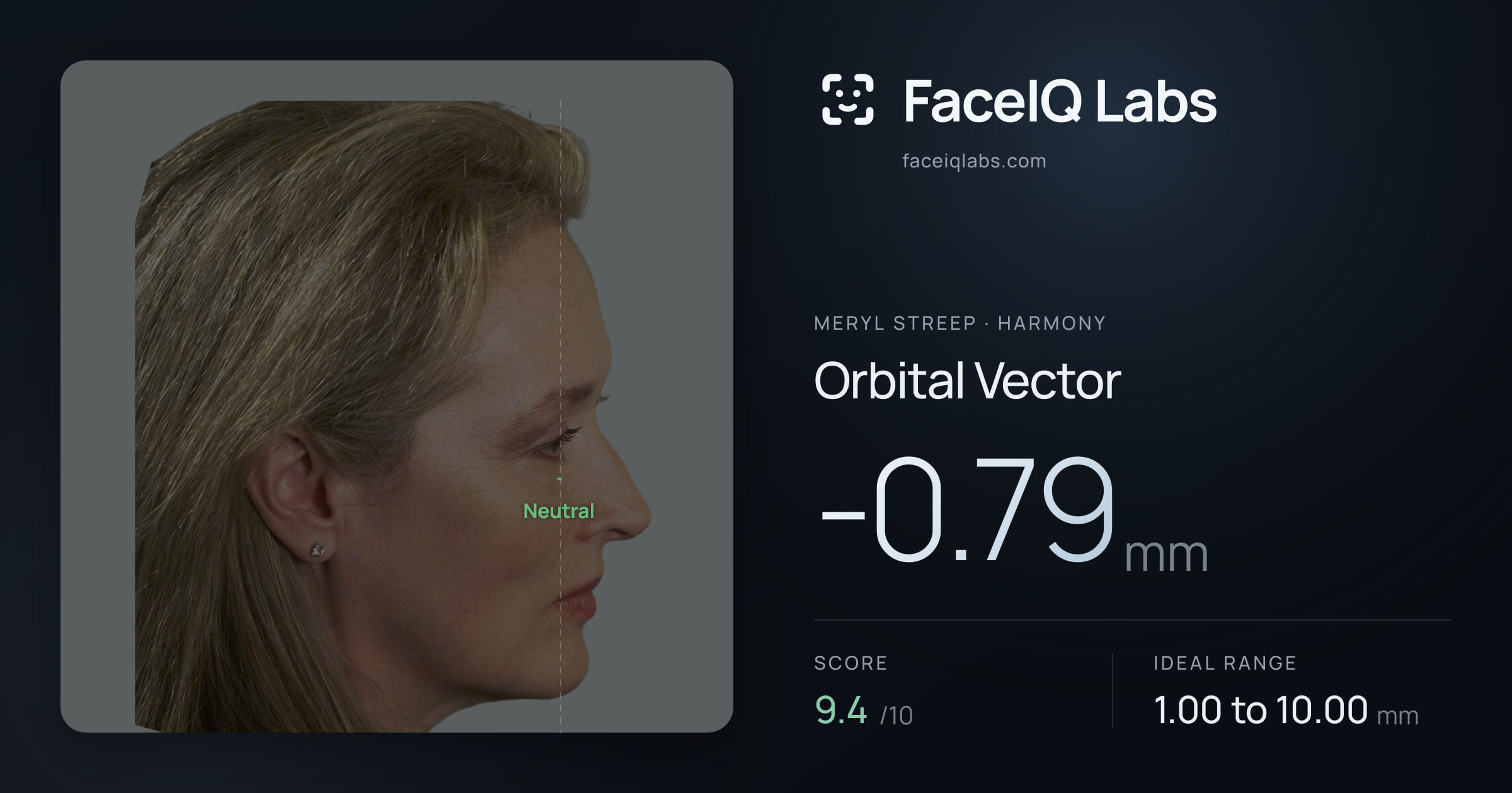 Meryl Streep Orbital Vector: -0.79mm, drawn on the photo