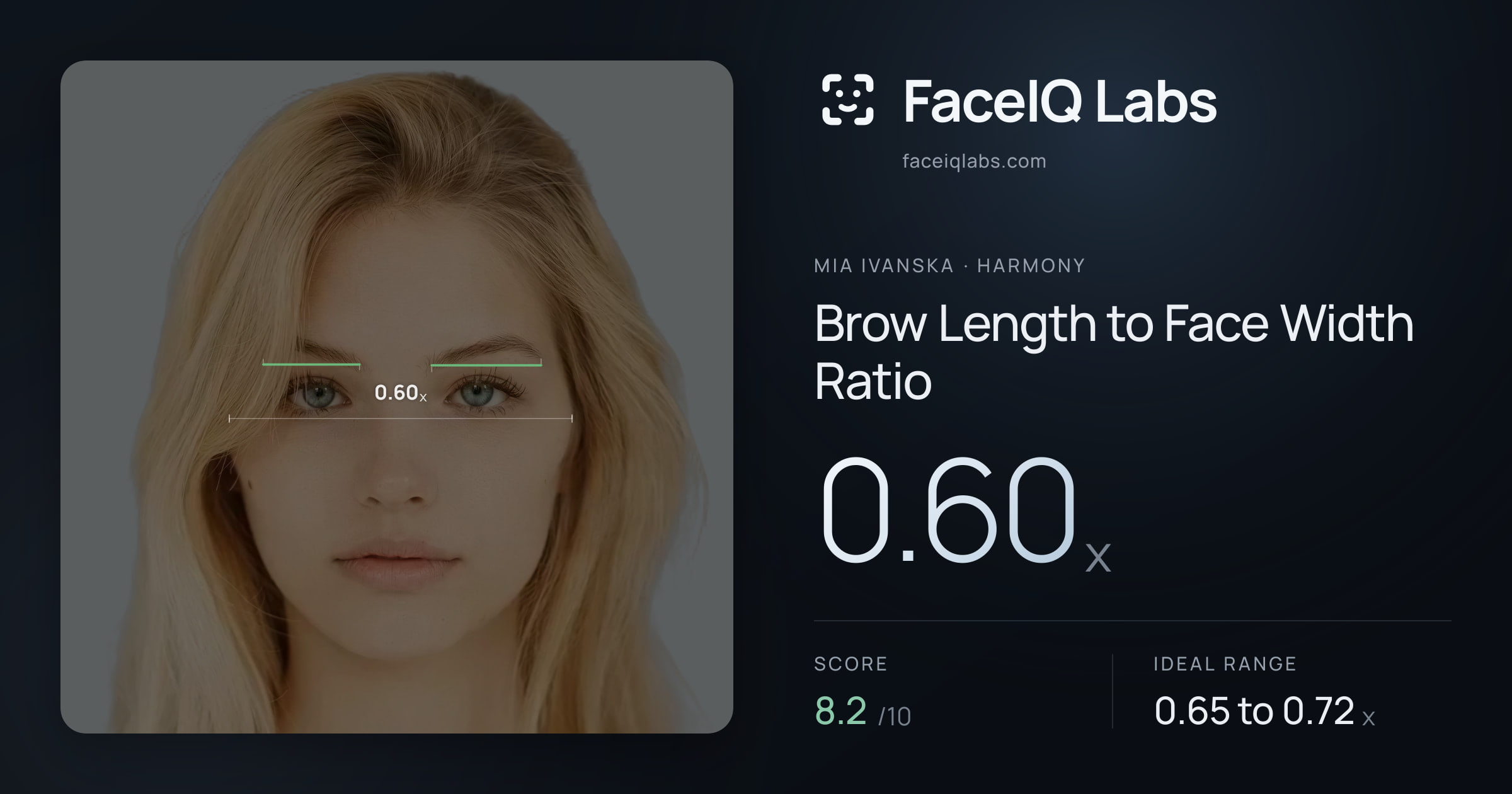 Mia Ivanska Brow Length to Face Width Ratio: 0.60x, drawn on the photo