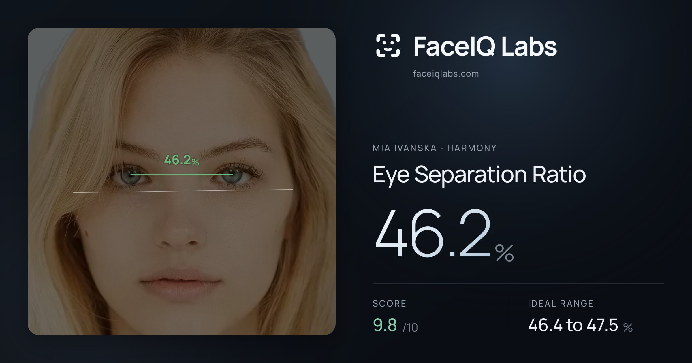 Mia Ivanska Eye Separation Ratio: 46.2%, drawn on the photo