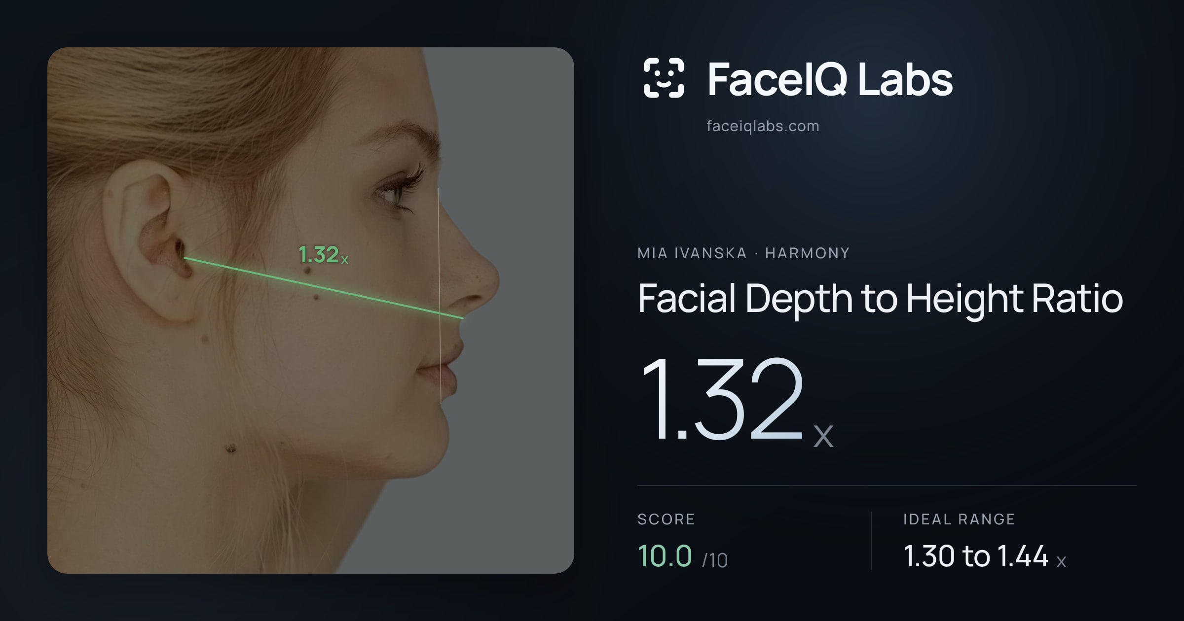 Mia Ivanska Facial Depth to Height Ratio: 1.32x, drawn on the photo