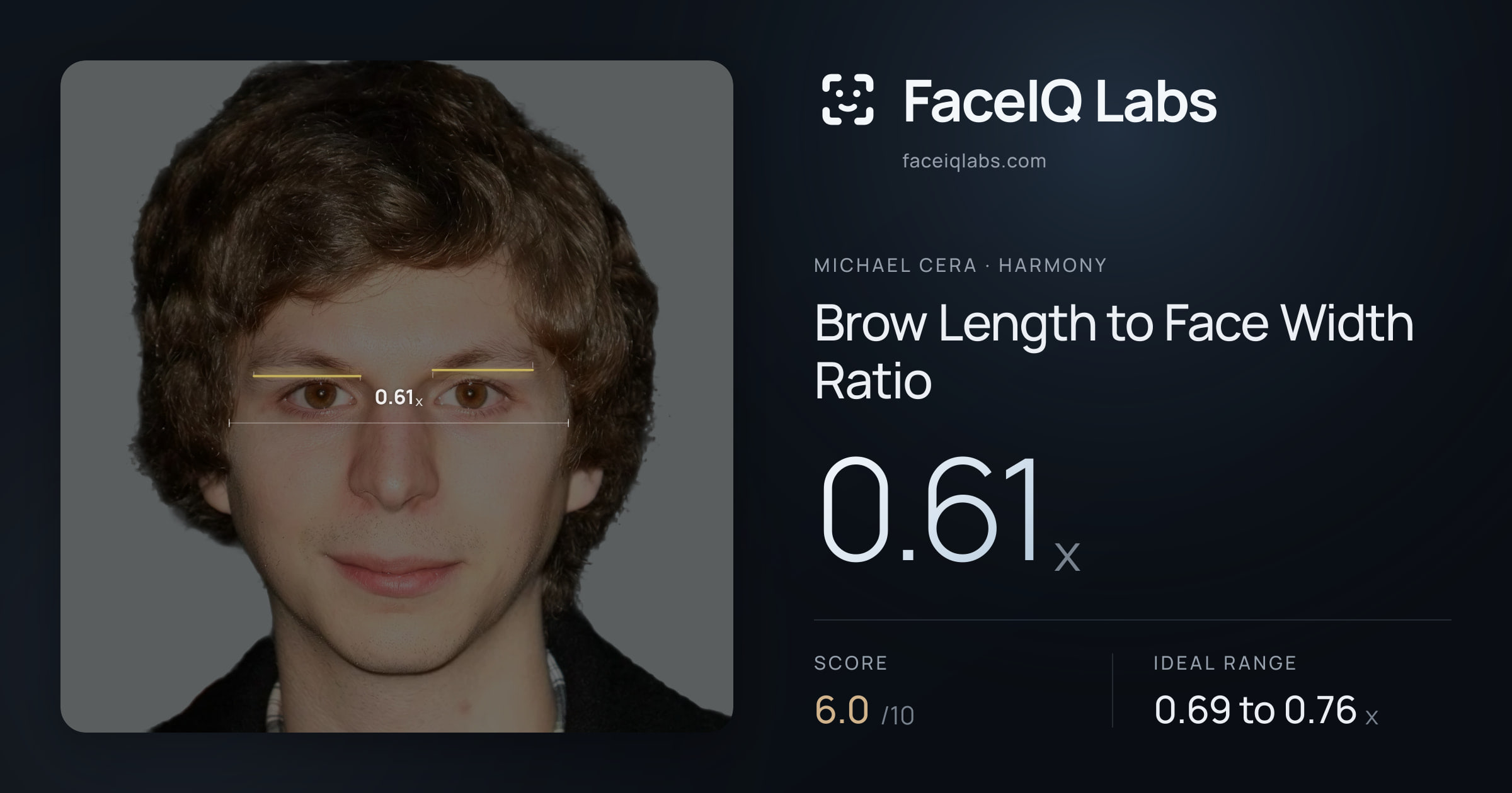 Michael Cera Brow Length to Face Width Ratio: 0.61x, drawn on the photo