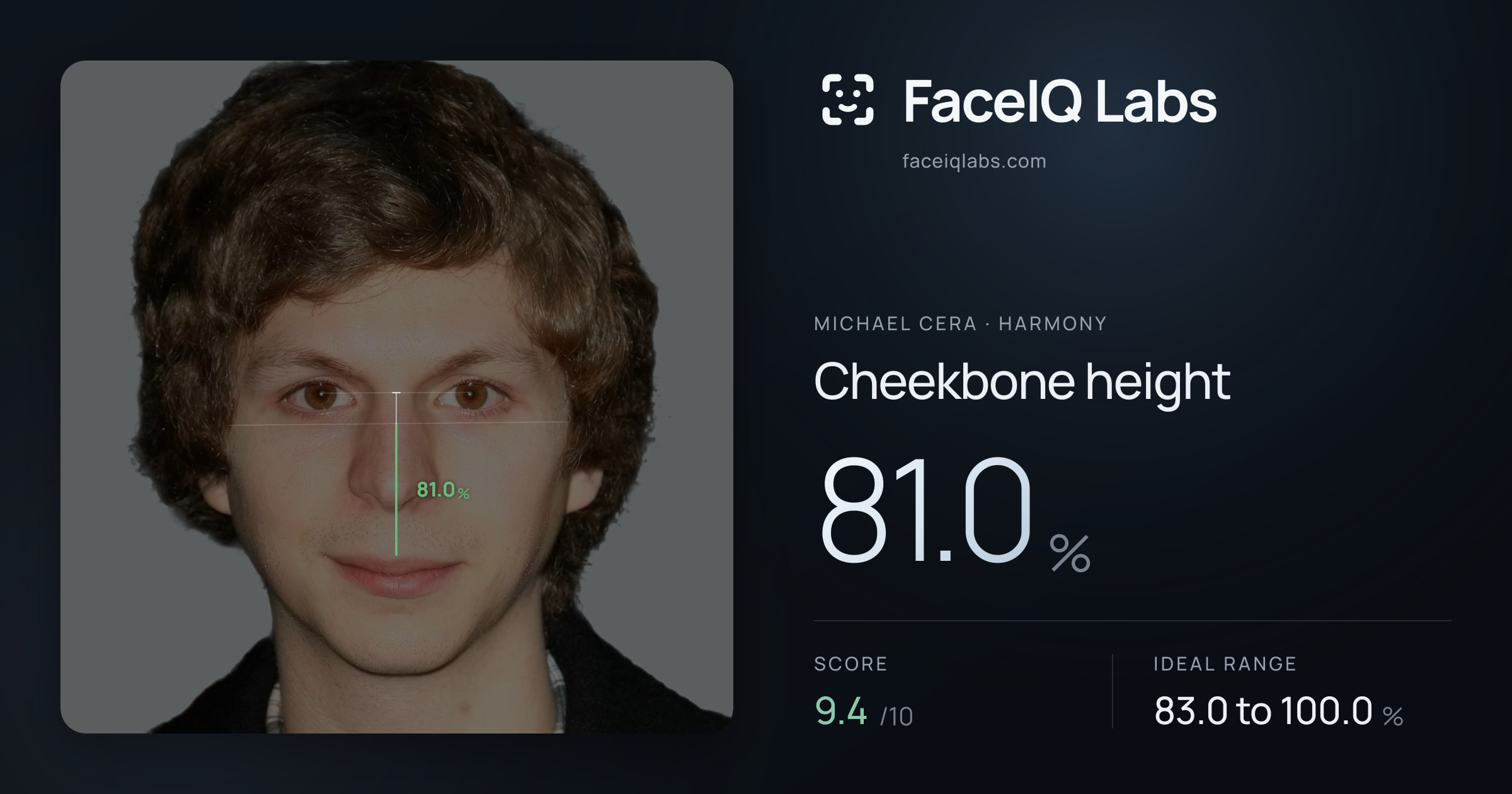 Michael Cera Cheekbone height: 81.0%, drawn on the photo