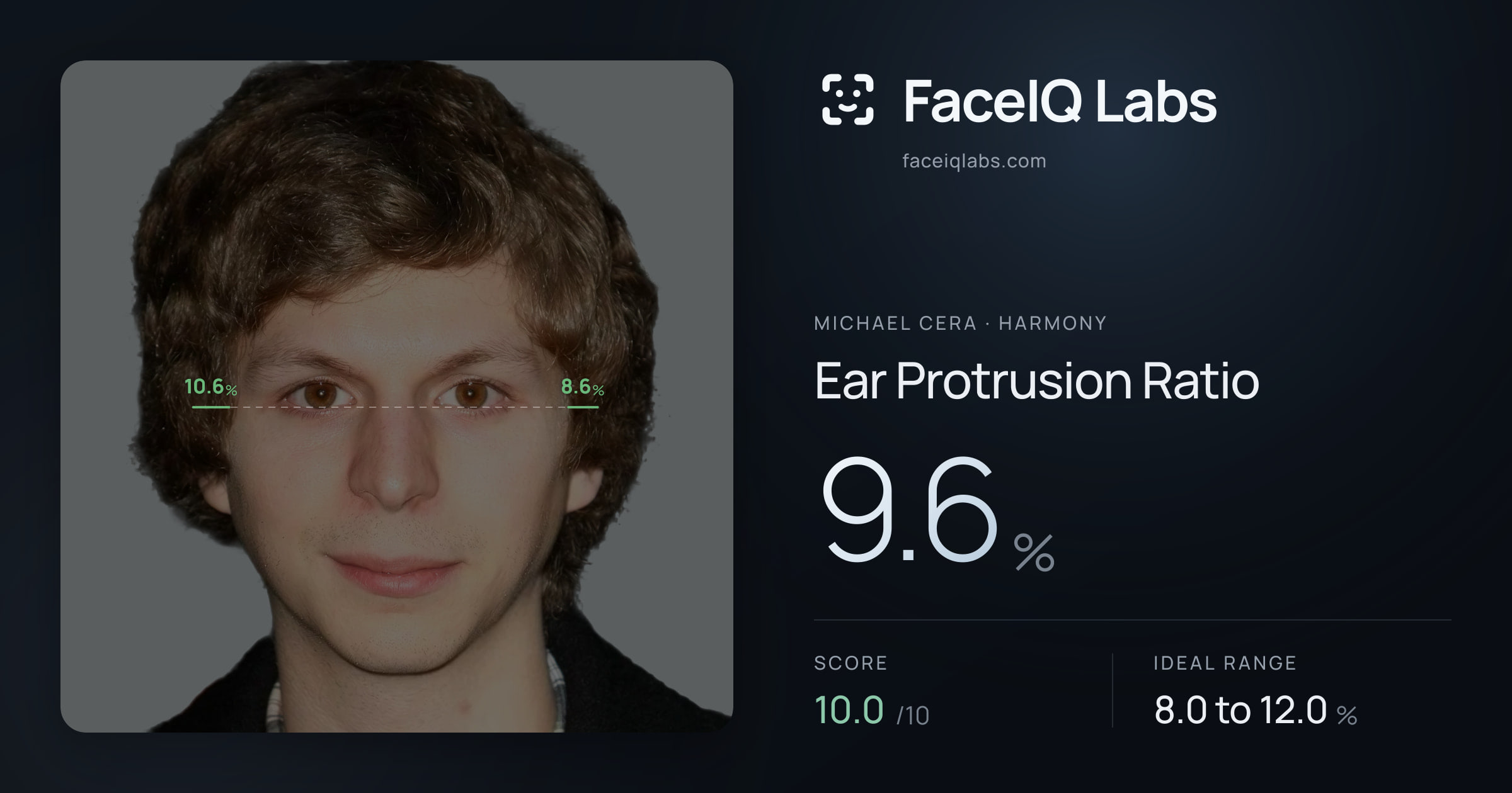 Michael Cera Ear Protrusion Ratio: 9.6%, drawn on the photo