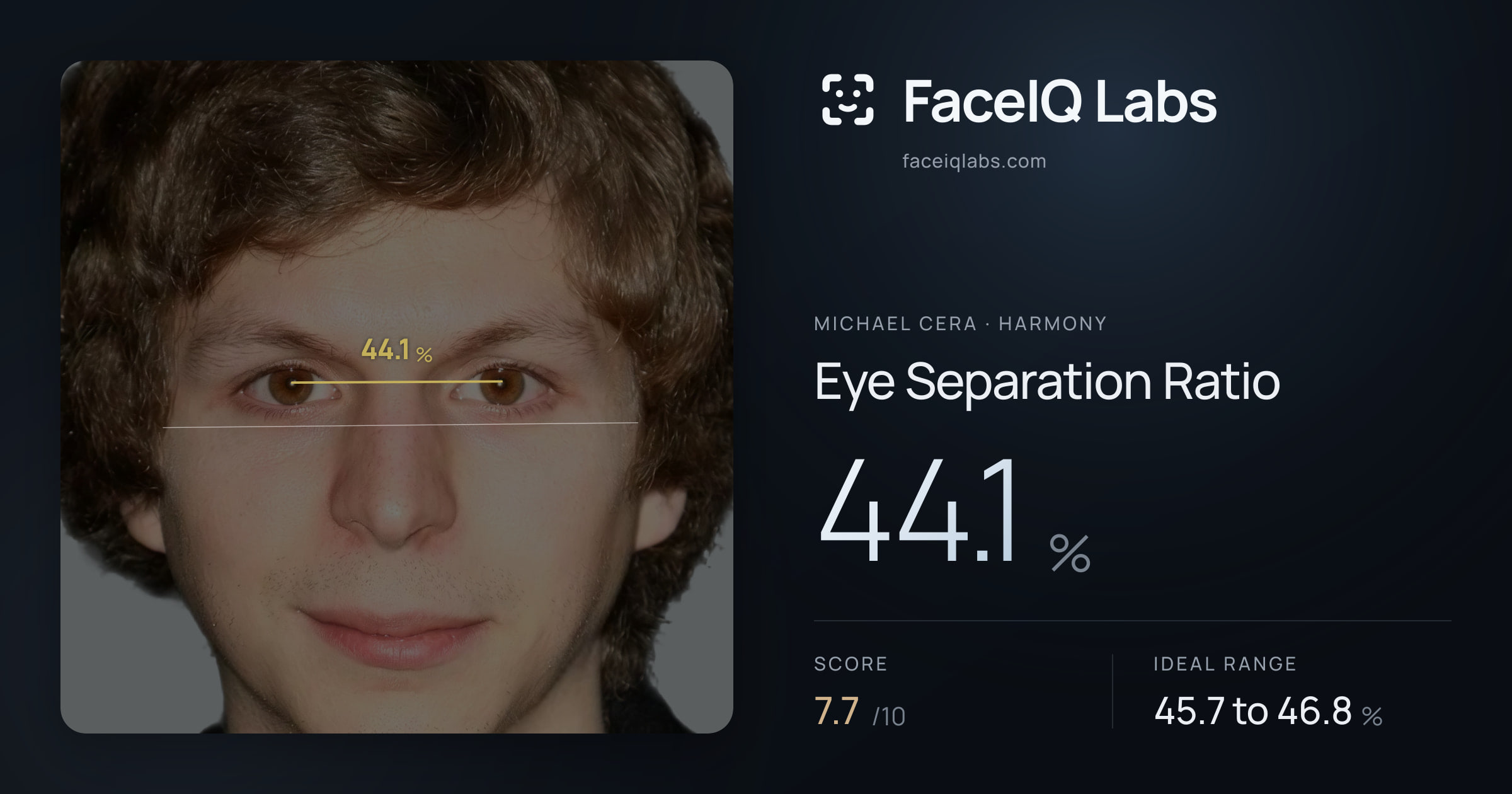 Michael Cera Eye Separation Ratio: 44.1%, drawn on the photo