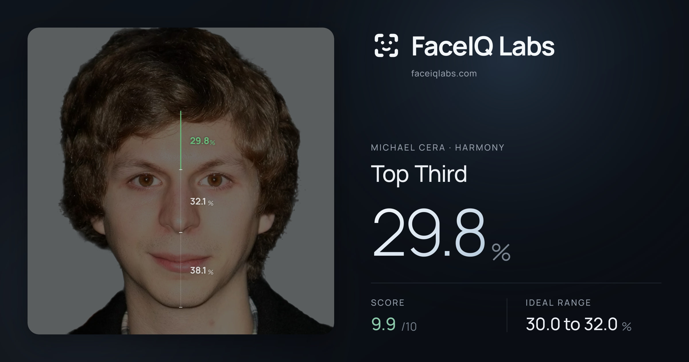 Michael Cera Top Third: 29.8%, drawn on the photo