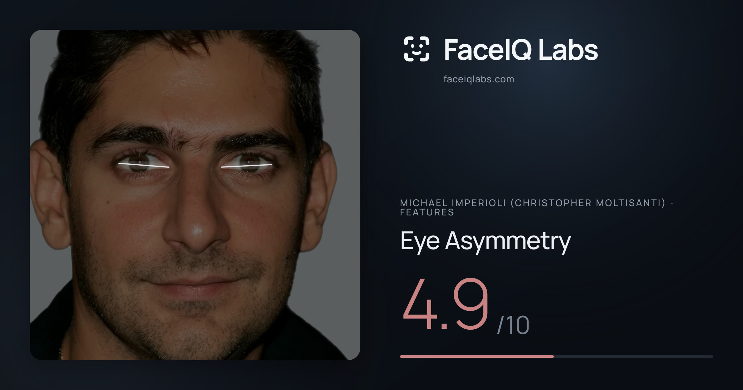 Michael Imperioli (Christopher Moltisanti) Eye Asymmetry: 4.9/10, drawn on the photo