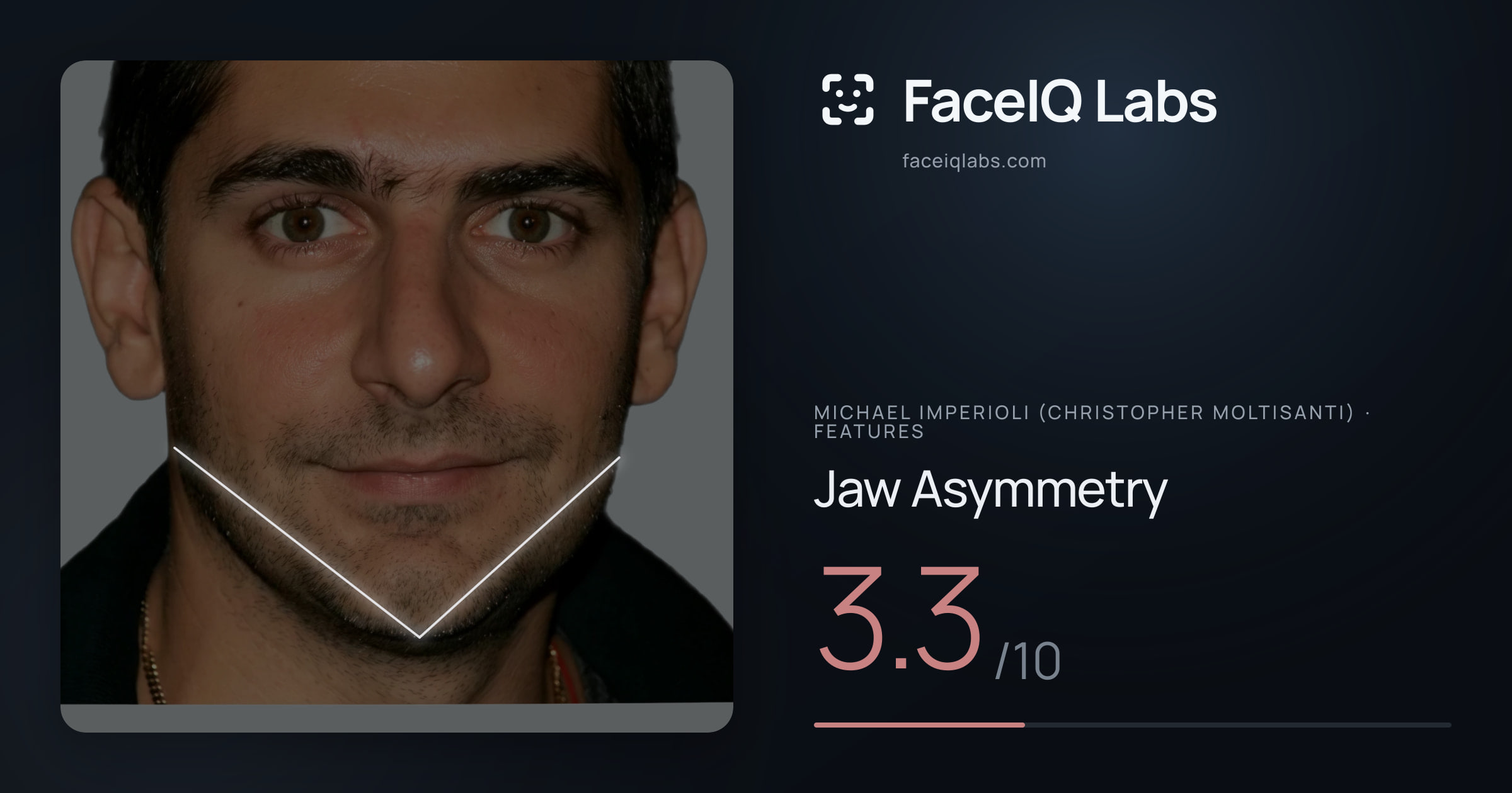 Michael Imperioli (Christopher Moltisanti) Jaw Asymmetry: 3.3/10, drawn on the photo