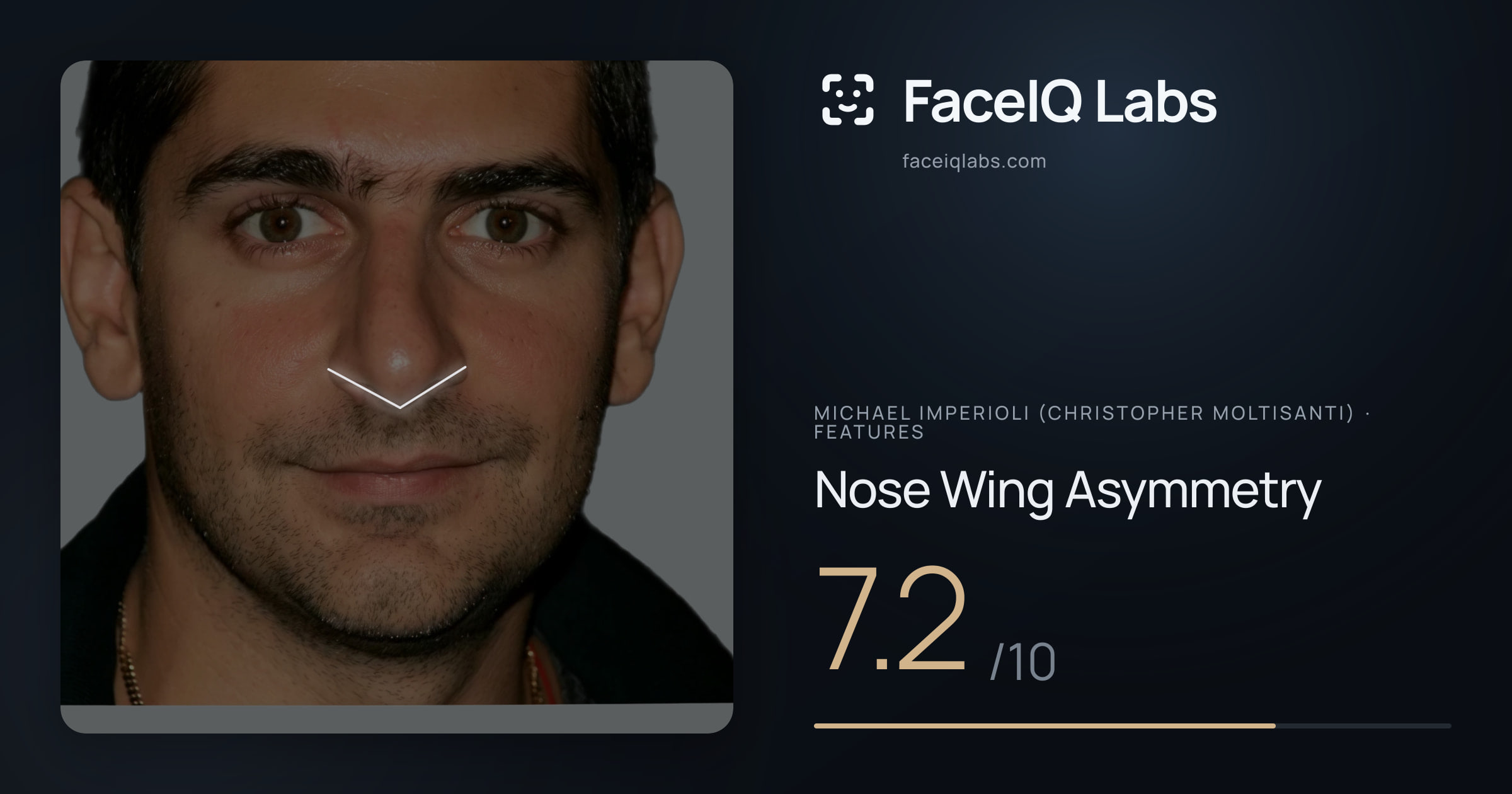 Michael Imperioli (Christopher Moltisanti) Nose Wing Asymmetry: 7.2/10, drawn on the photo