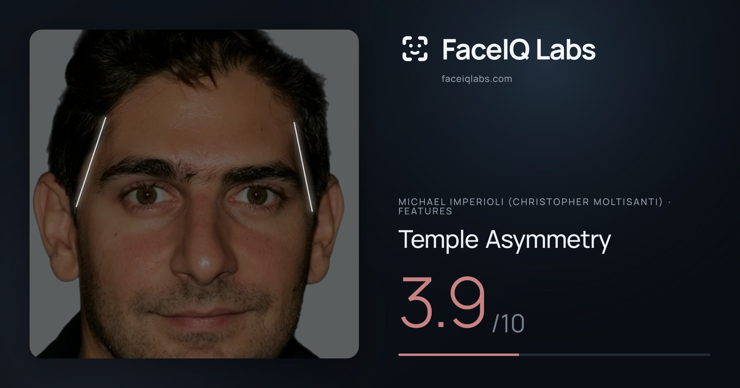 Michael Imperioli (Christopher Moltisanti) Temple Asymmetry: 3.9/10, drawn on the photo