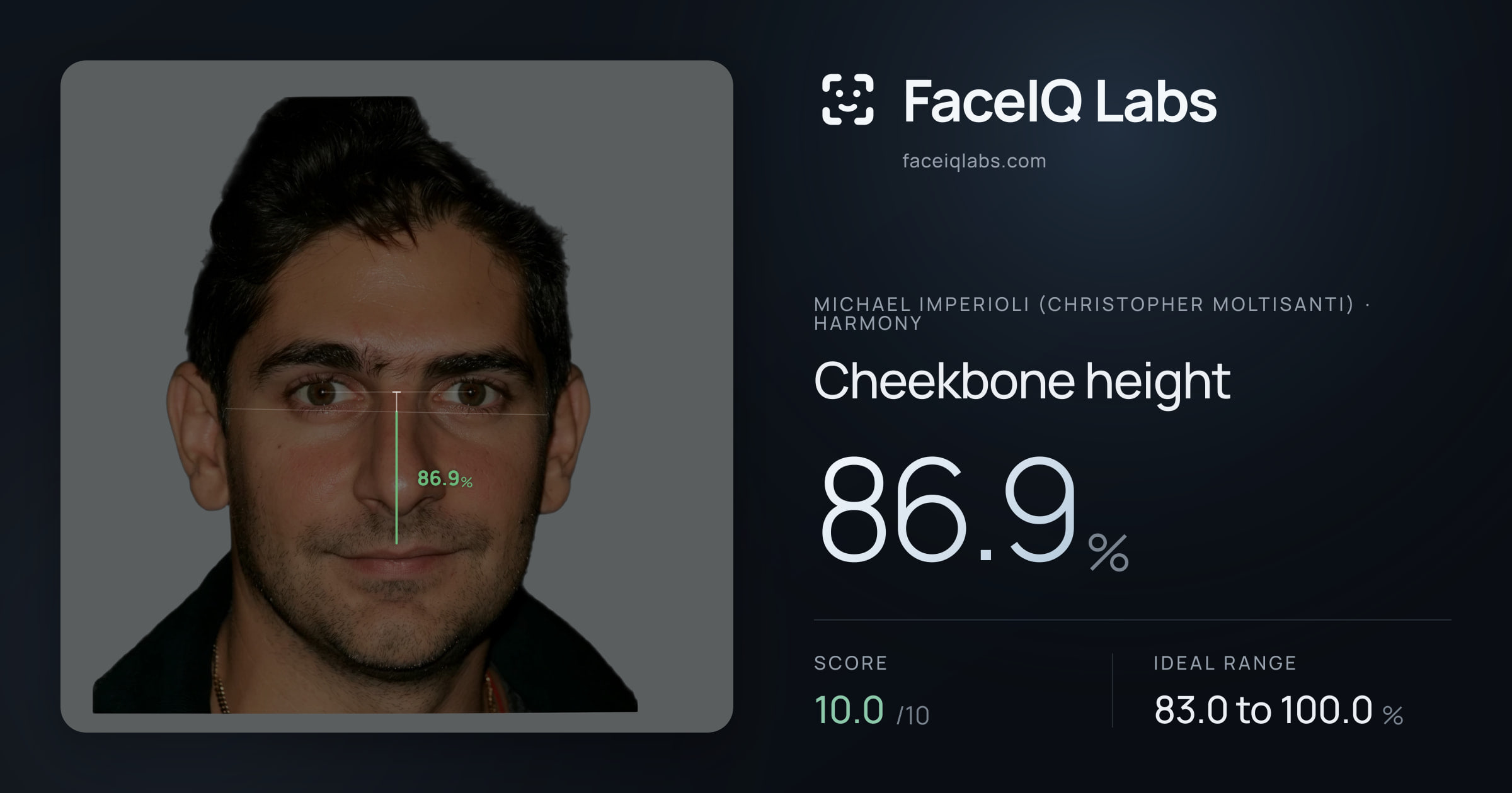 Michael Imperioli (Christopher Moltisanti) Cheekbone height: 86.9%, drawn on the photo