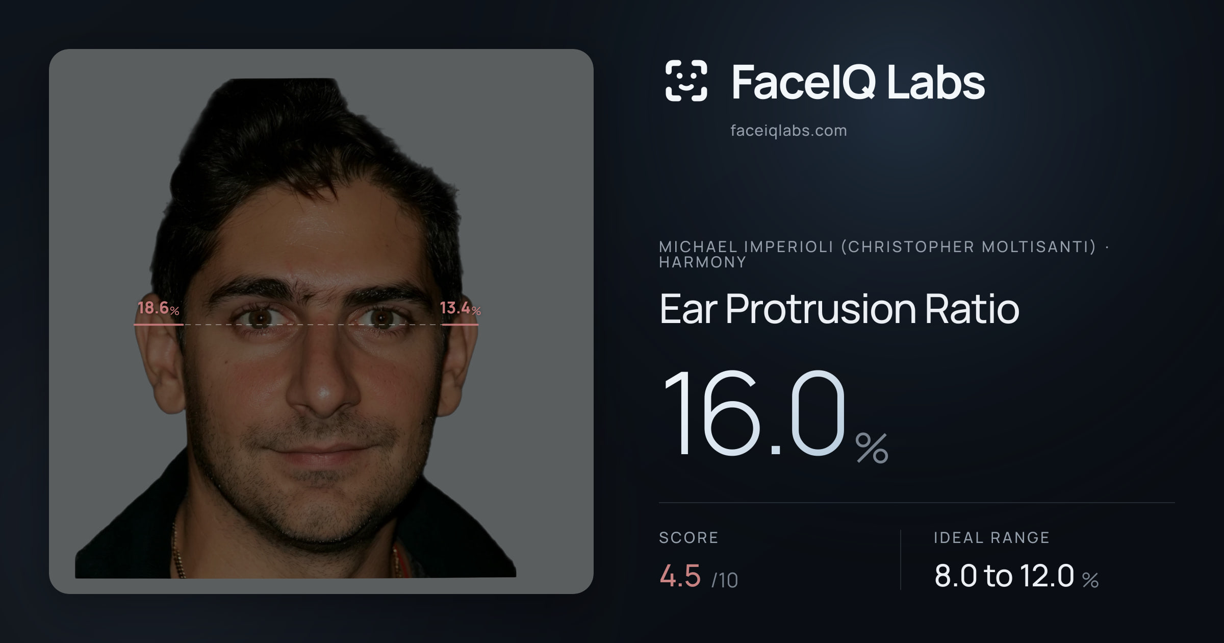 Michael Imperioli (Christopher Moltisanti) Ear Protrusion Ratio: 16.0%, drawn on the photo