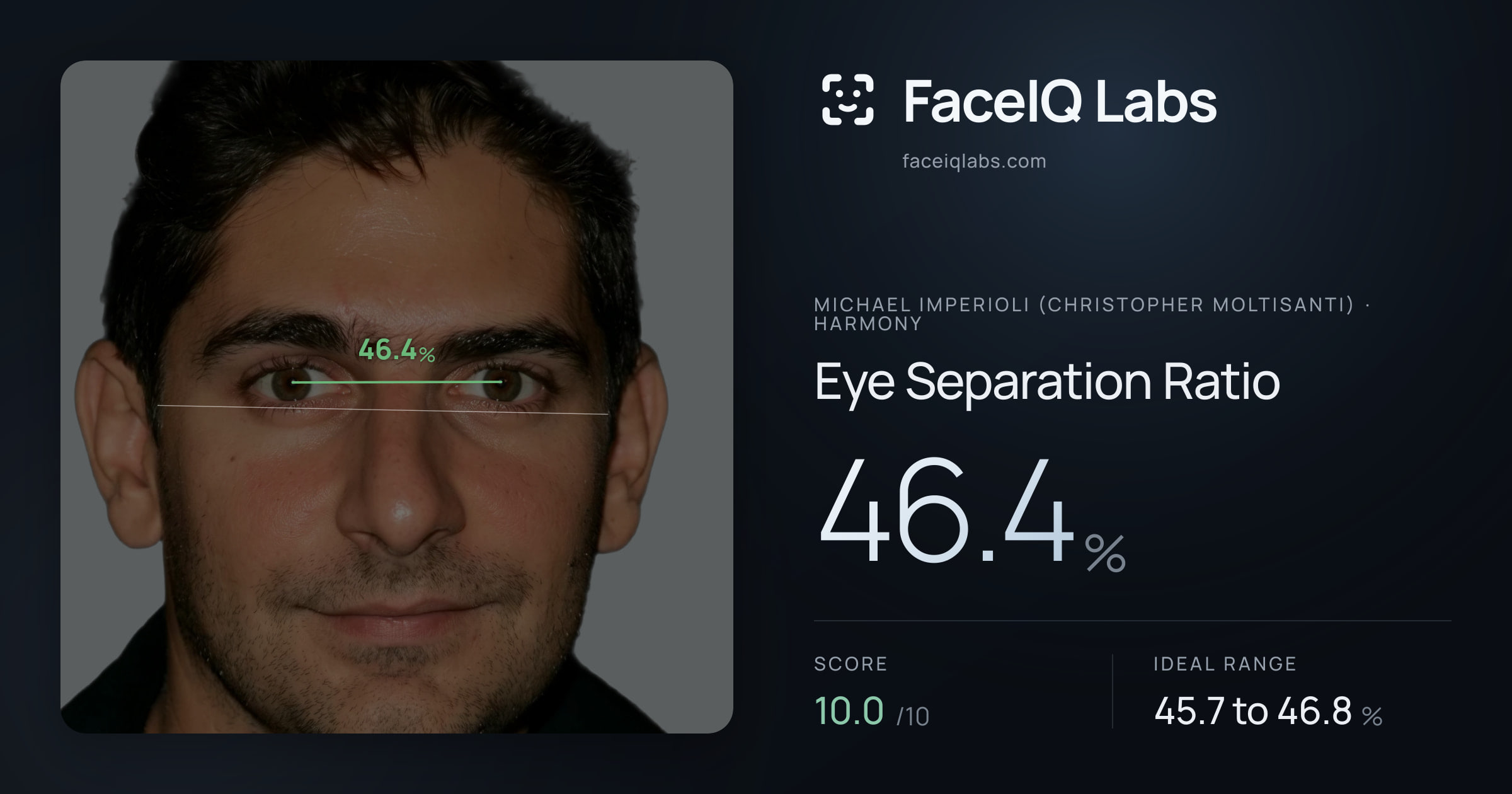 Michael Imperioli (Christopher Moltisanti) Eye Separation Ratio: 46.4%, drawn on the photo