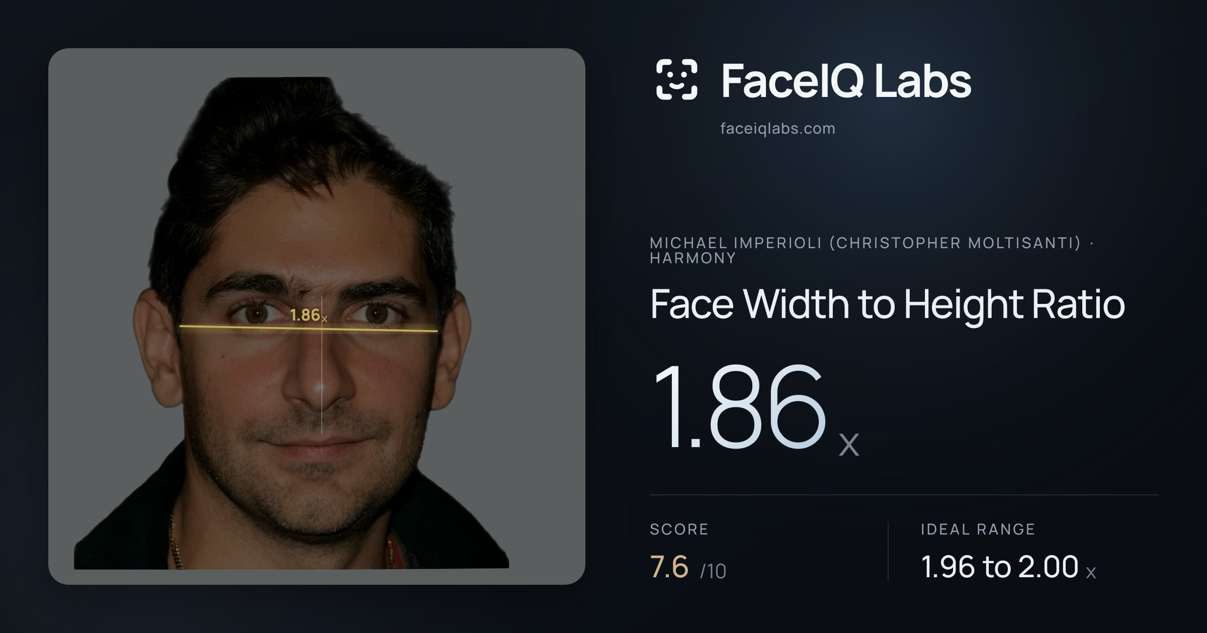 Michael Imperioli (Christopher Moltisanti) Face Width to Height Ratio: 1.86x, drawn on the photo