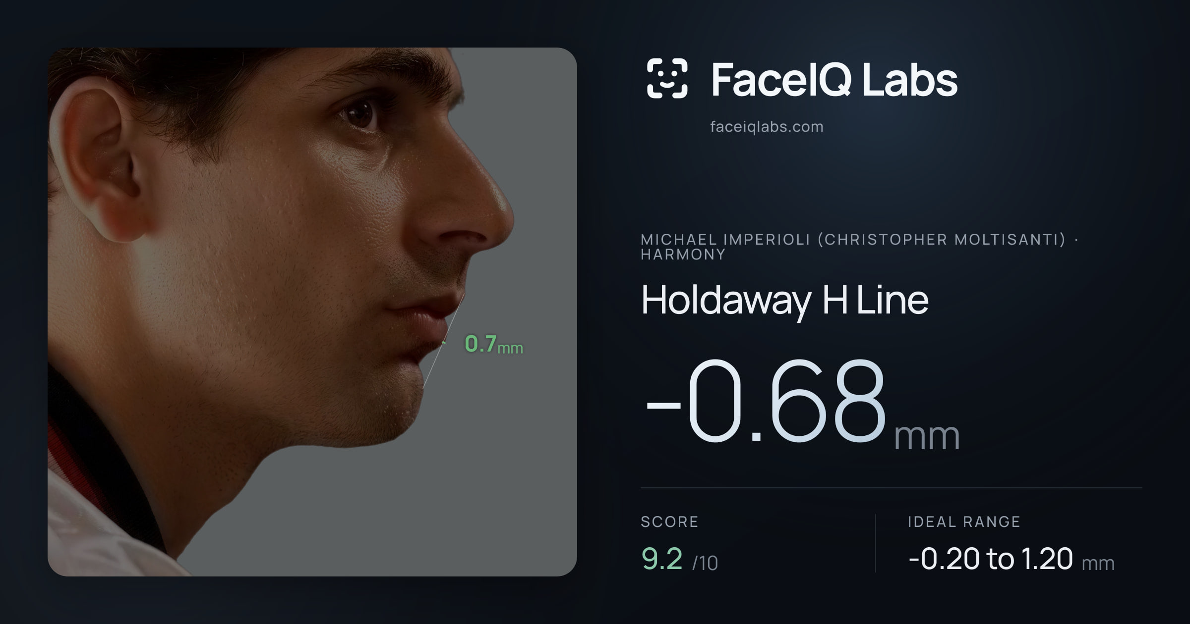 Michael Imperioli (Christopher Moltisanti) Holdaway H Line: -0.68mm, drawn on the photo