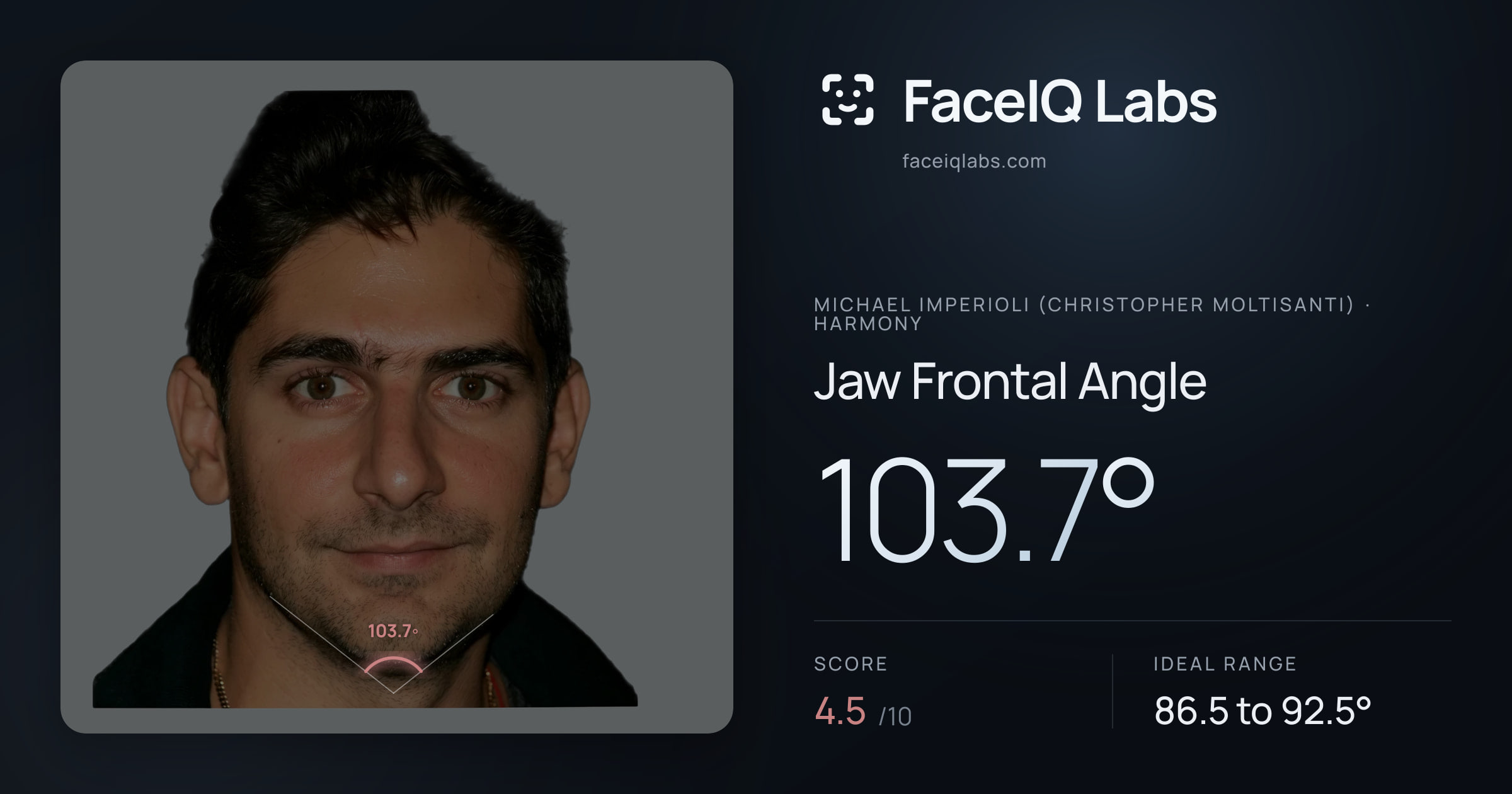 Michael Imperioli (Christopher Moltisanti) Jaw Frontal Angle: 103.7°, drawn on the photo