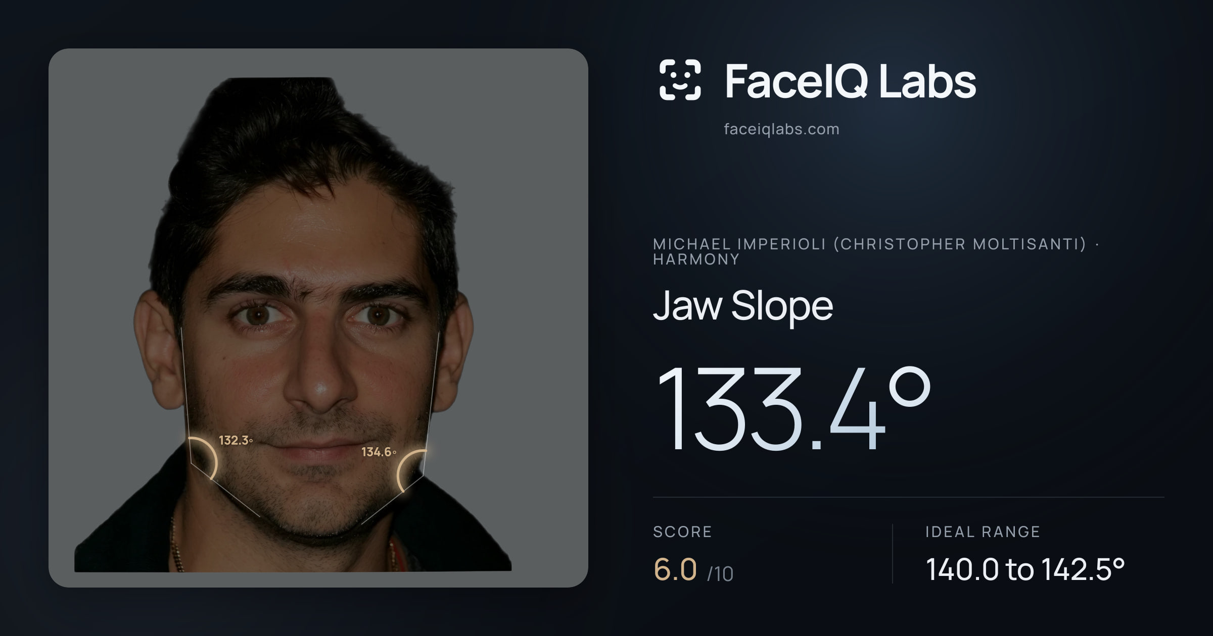 Michael Imperioli (Christopher Moltisanti) Jaw Slope: 131.3°, drawn on the photo