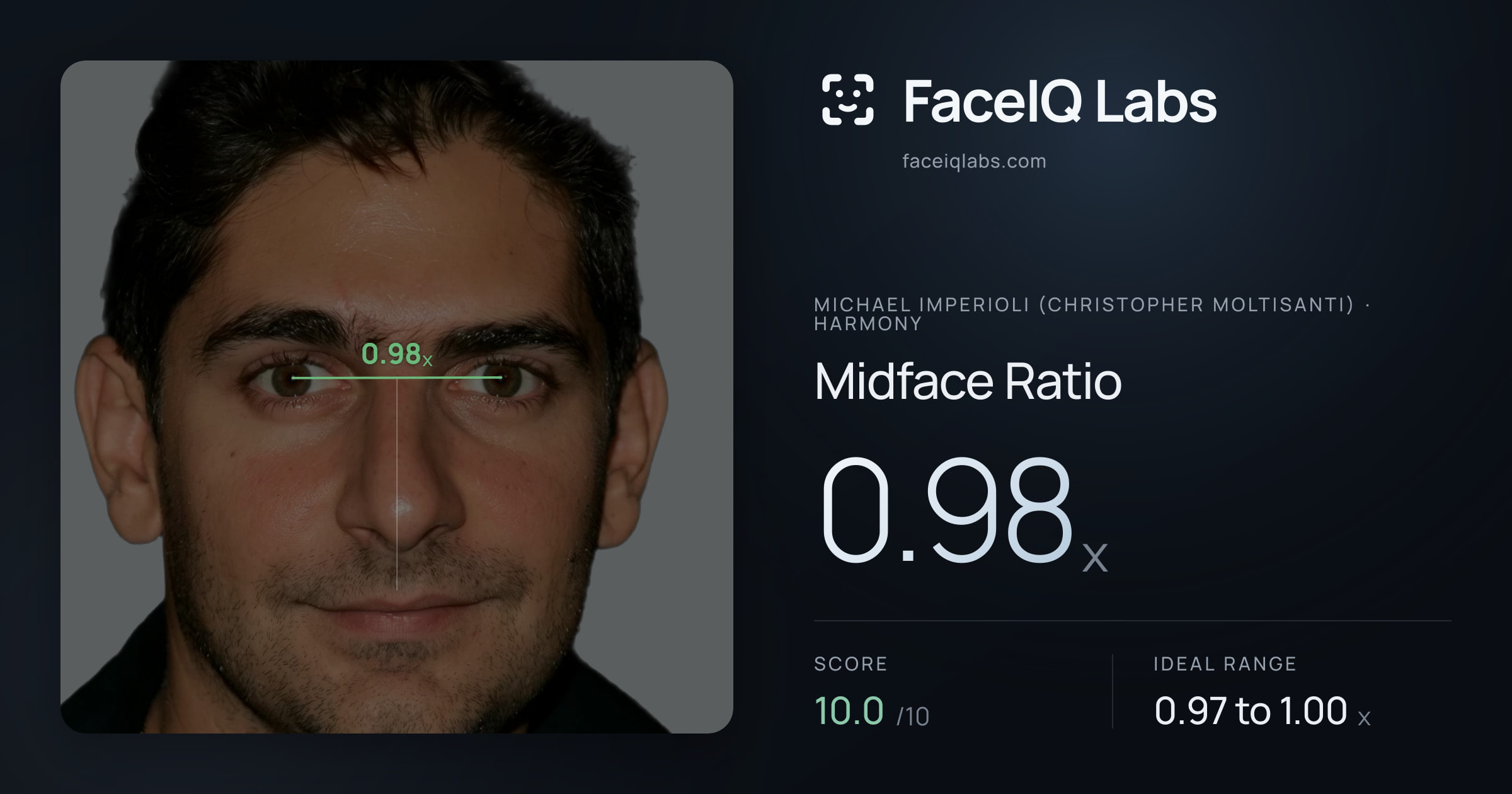 Michael Imperioli (Christopher Moltisanti) Midface Ratio: 0.98x, drawn on the photo