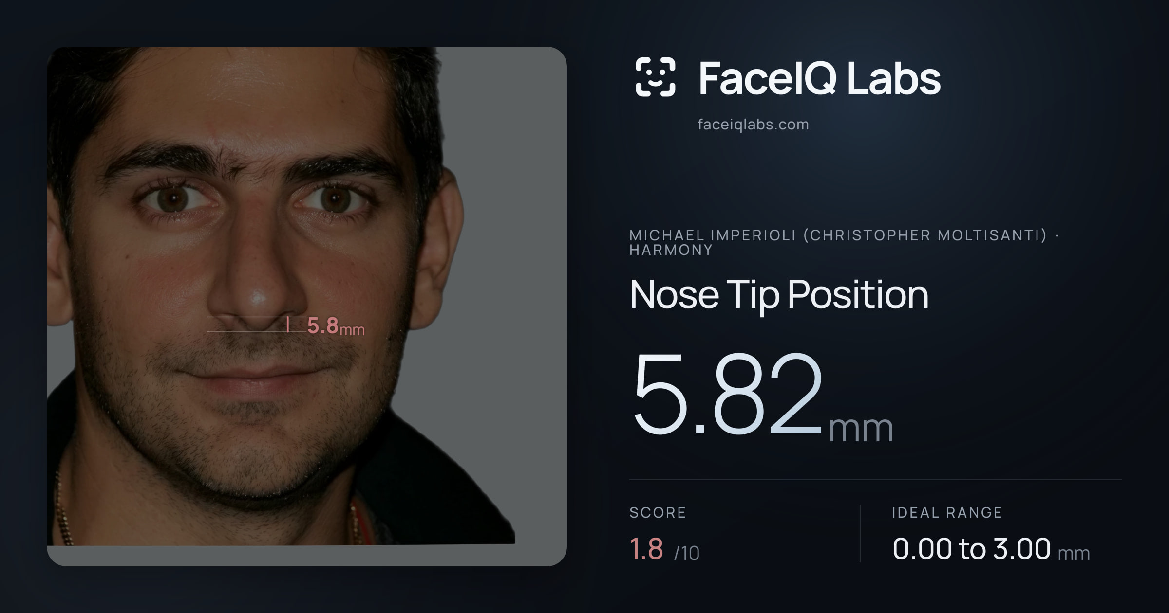 Michael Imperioli (Christopher Moltisanti) Nose Tip Position: 5.82mm, drawn on the photo