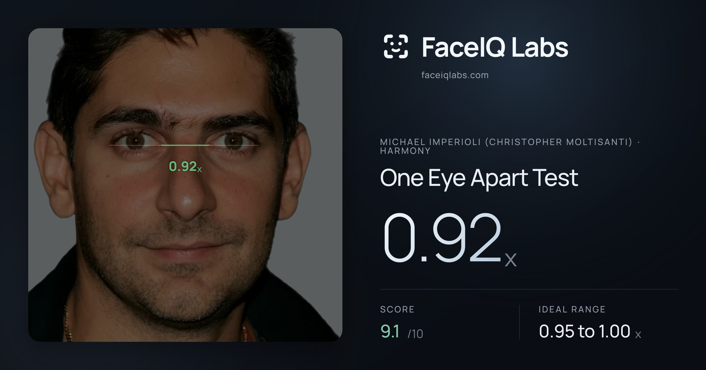 Michael Imperioli (Christopher Moltisanti) One Eye Apart Test: 0.92x, drawn on the photo