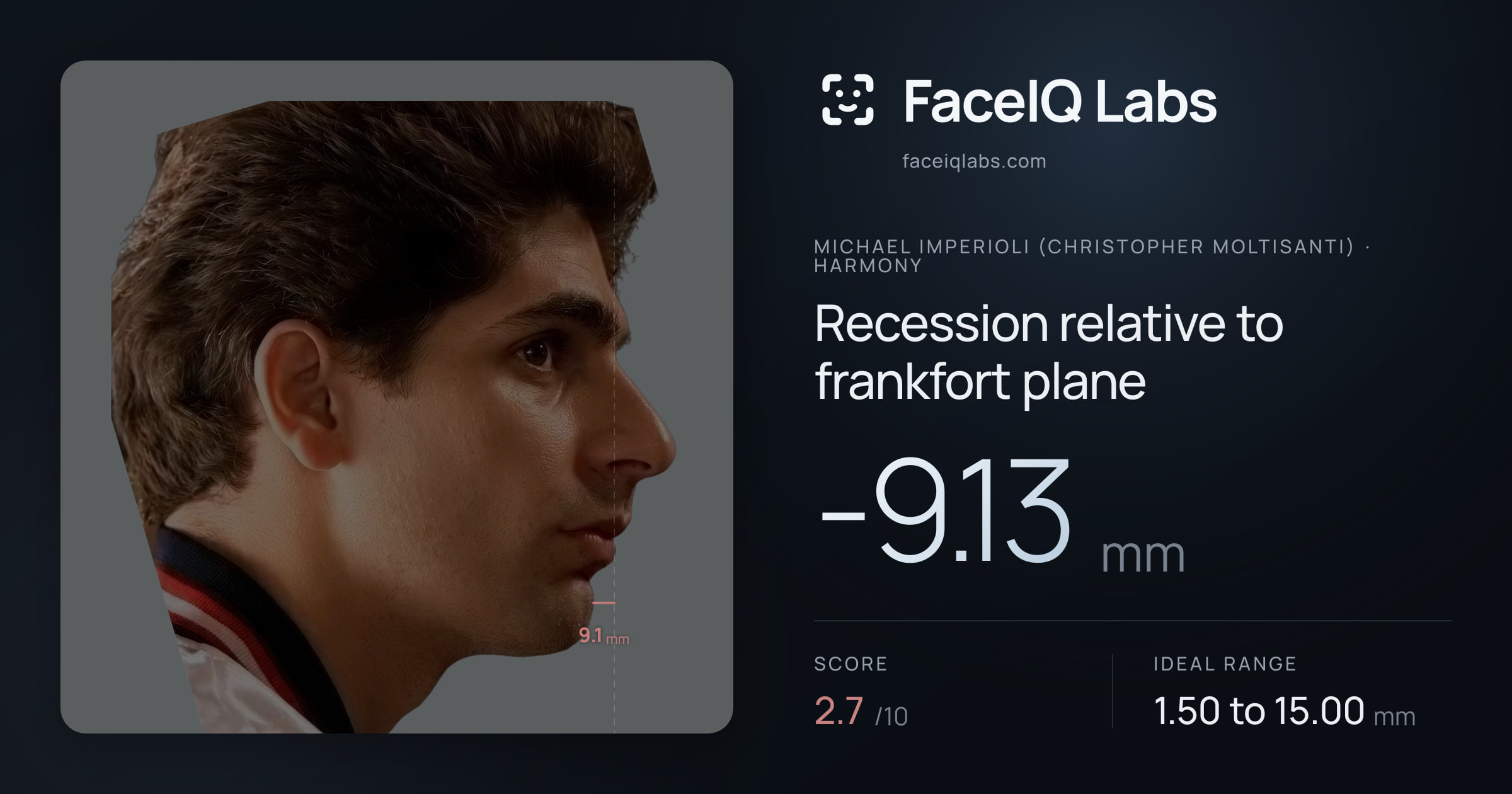 Michael Imperioli (Christopher Moltisanti) Recession relative to frankfort plane: -9.13mm, drawn on the photo