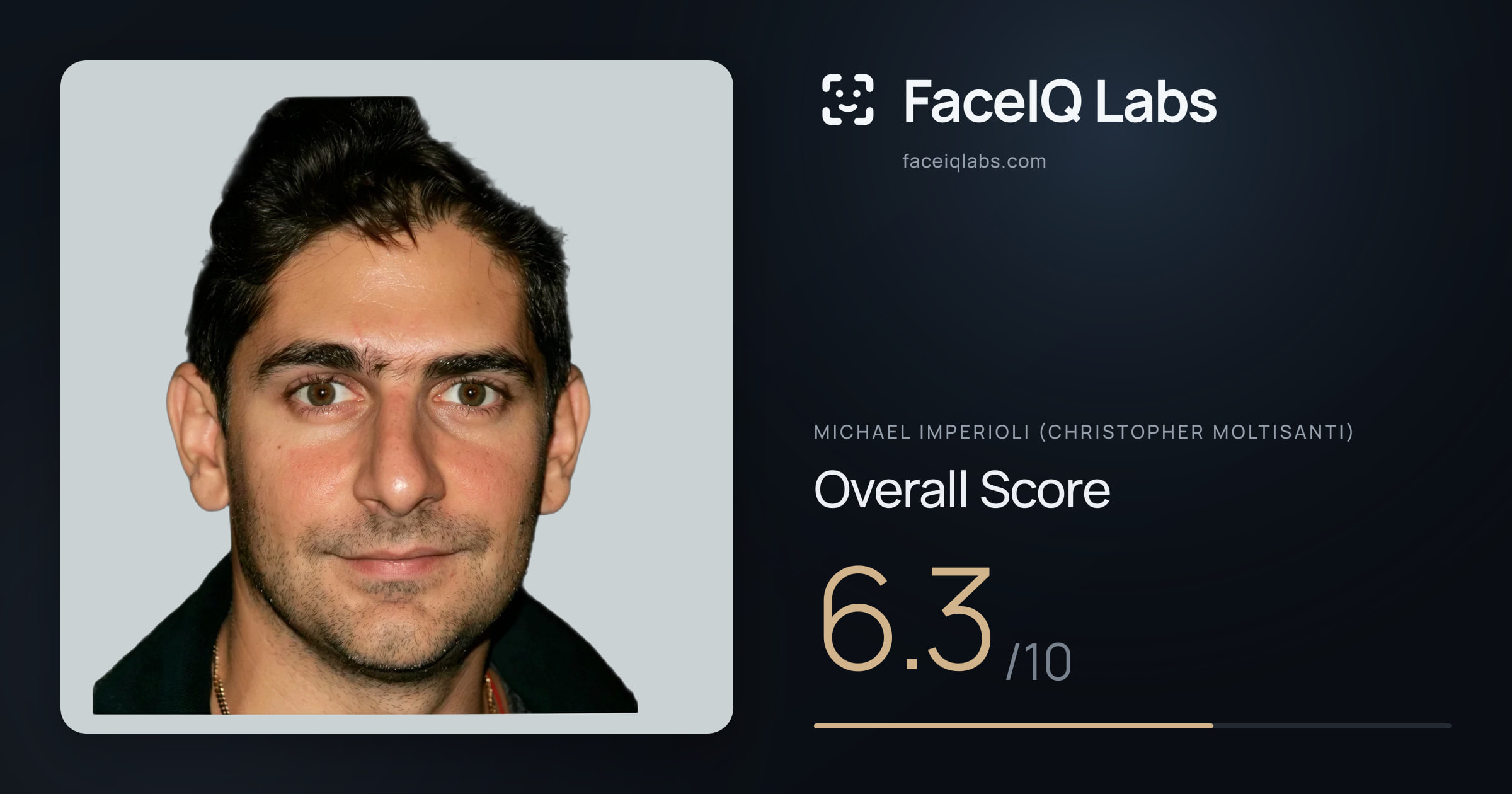 Michael Imperioli (Christopher Moltisanti) face rating: 6.3/10, with each section's score