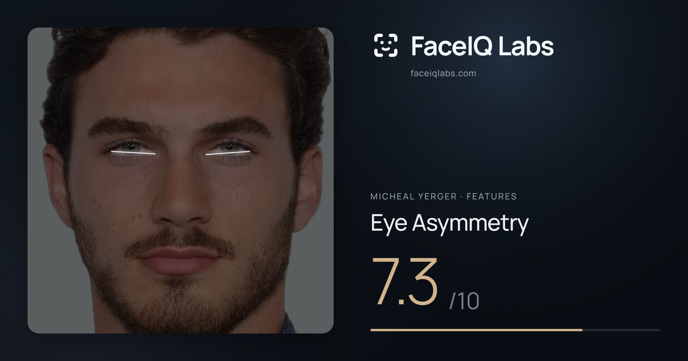 Micheal Yerger Eye Asymmetry: 7.3/10, drawn on the photo