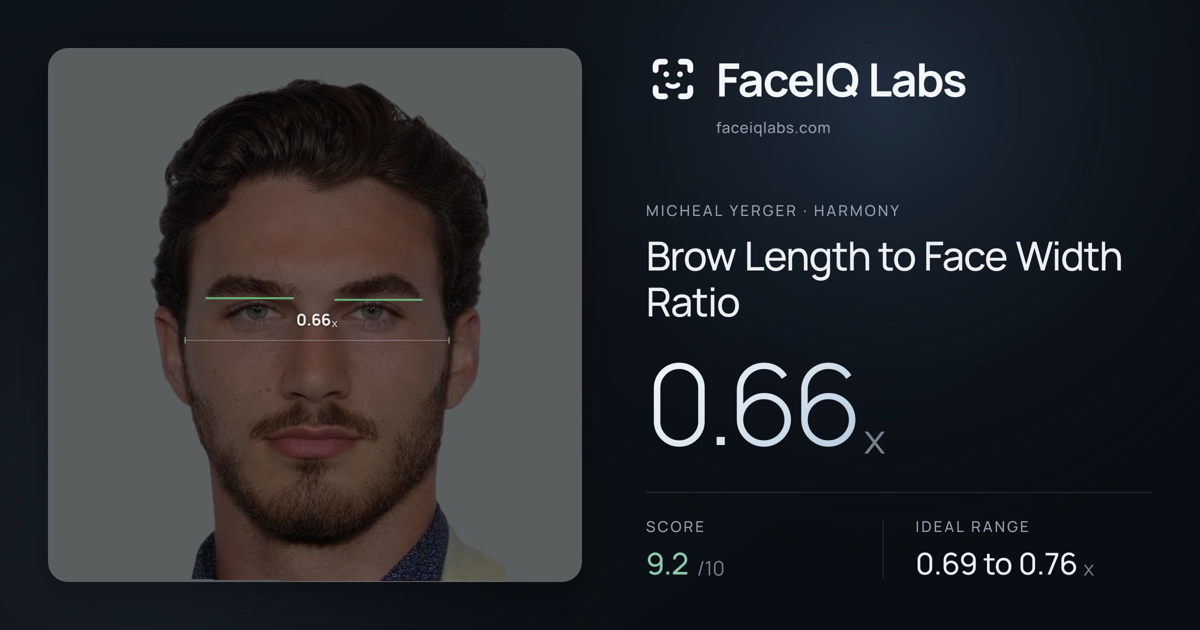 Micheal Yerger Brow Length to Face Width Ratio: 0.66x, drawn on the photo