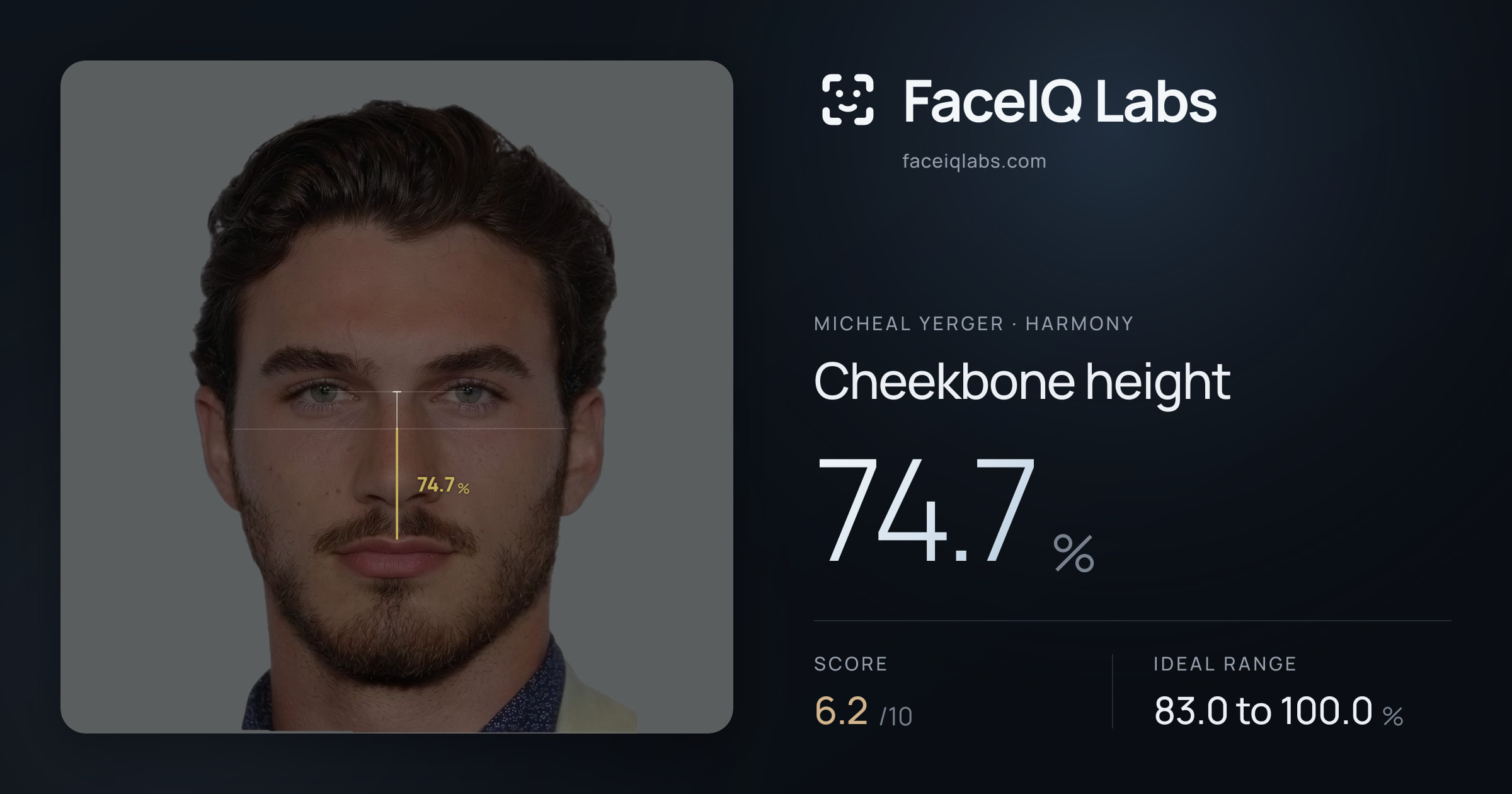 Micheal Yerger Cheekbone height: 74.7%, drawn on the photo