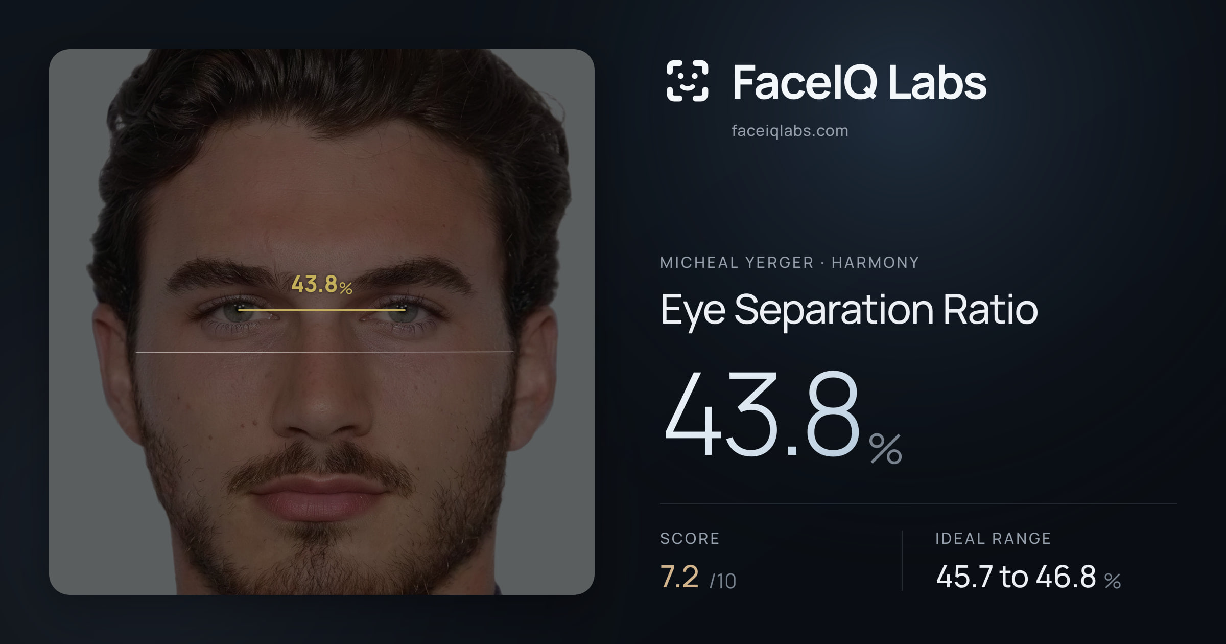 Micheal Yerger Eye Separation Ratio: 43.8%, drawn on the photo