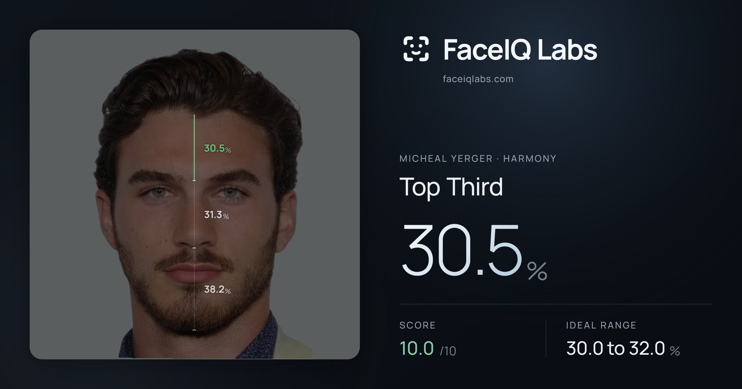 Micheal Yerger Top Third: 30.5%, drawn on the photo
