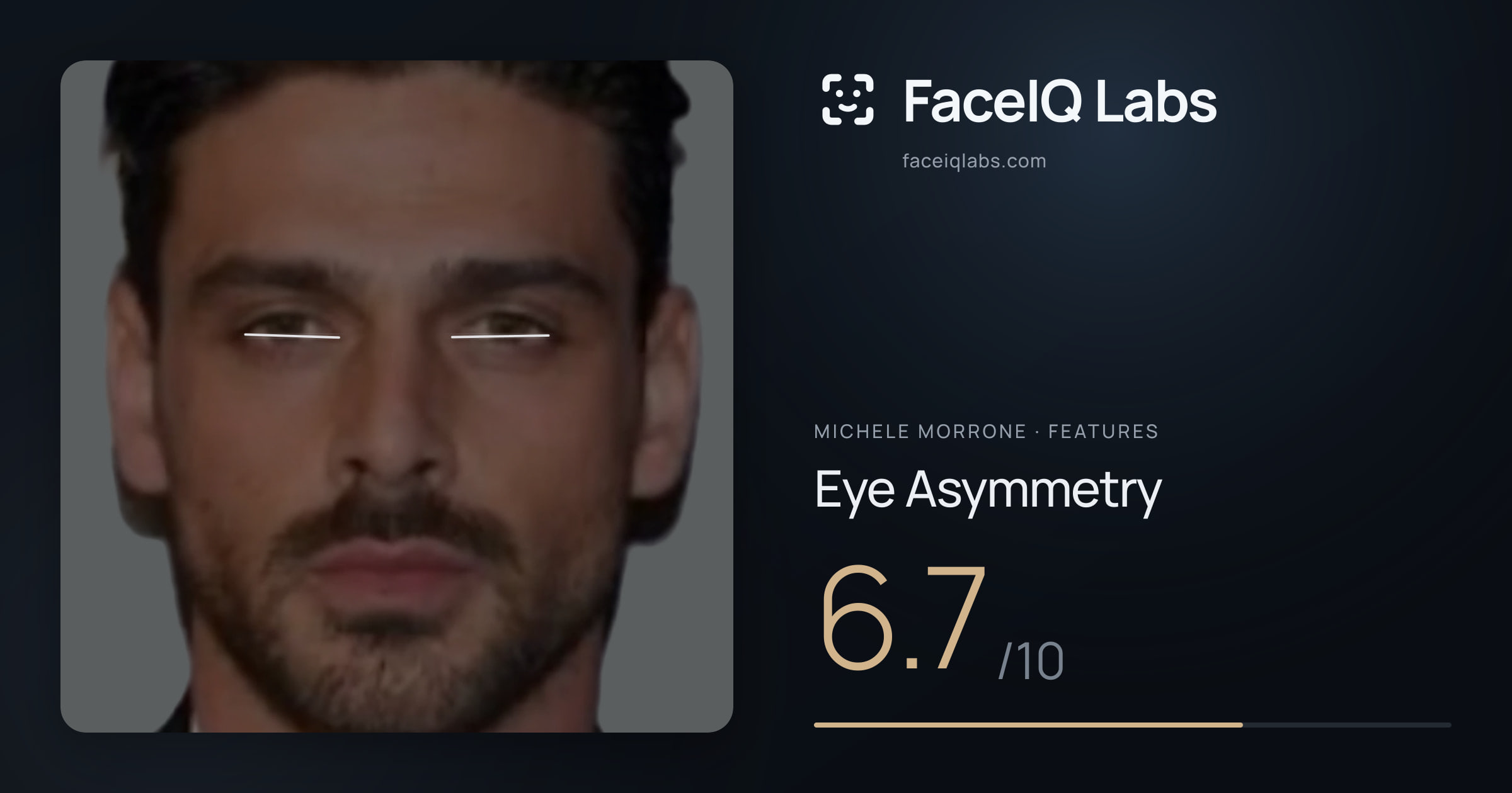 Michele Morrone Eye Asymmetry: 6.7/10, drawn on the photo