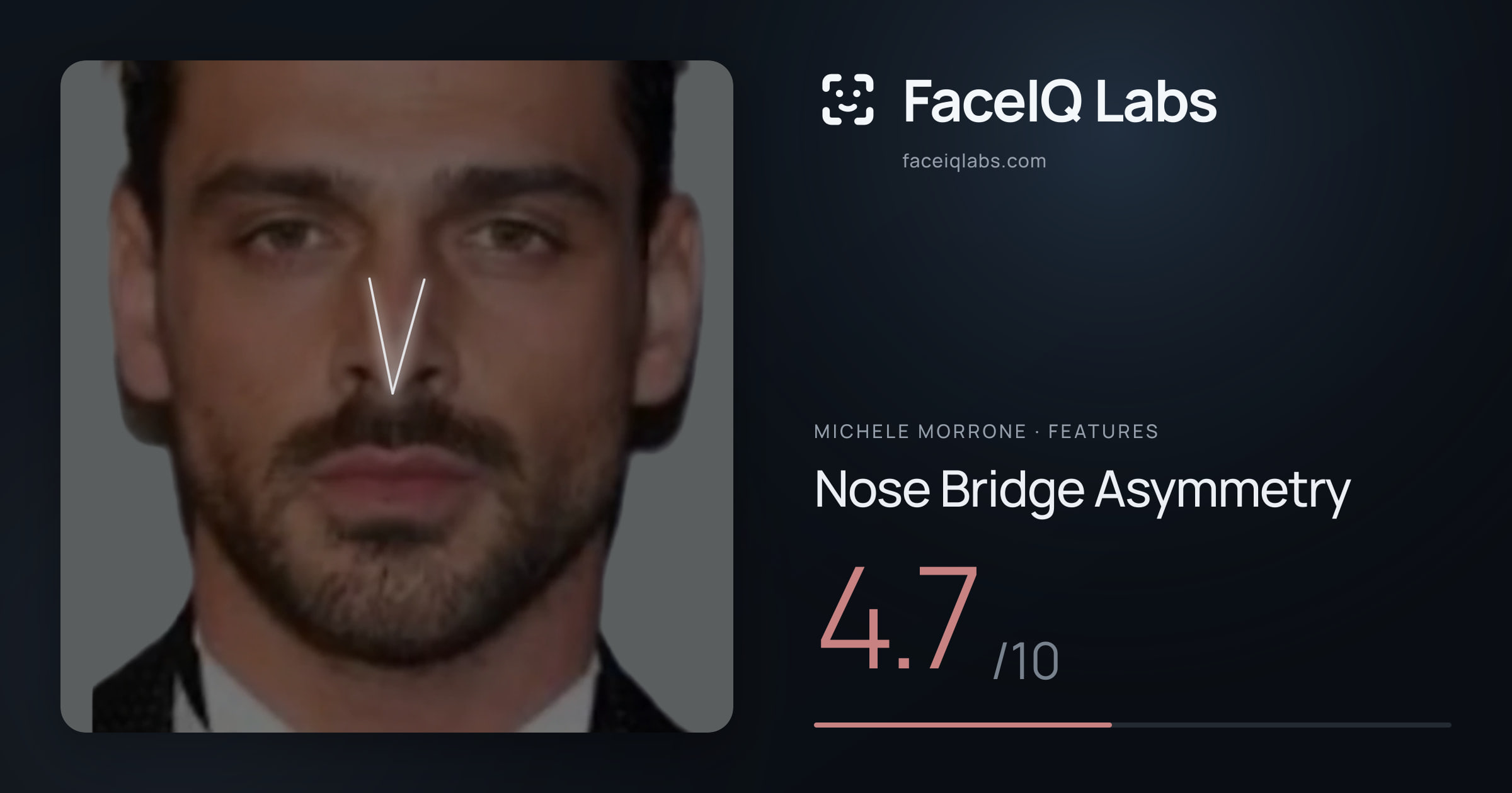 Michele Morrone Nose Bridge Asymmetry: 4.7/10, drawn on the photo