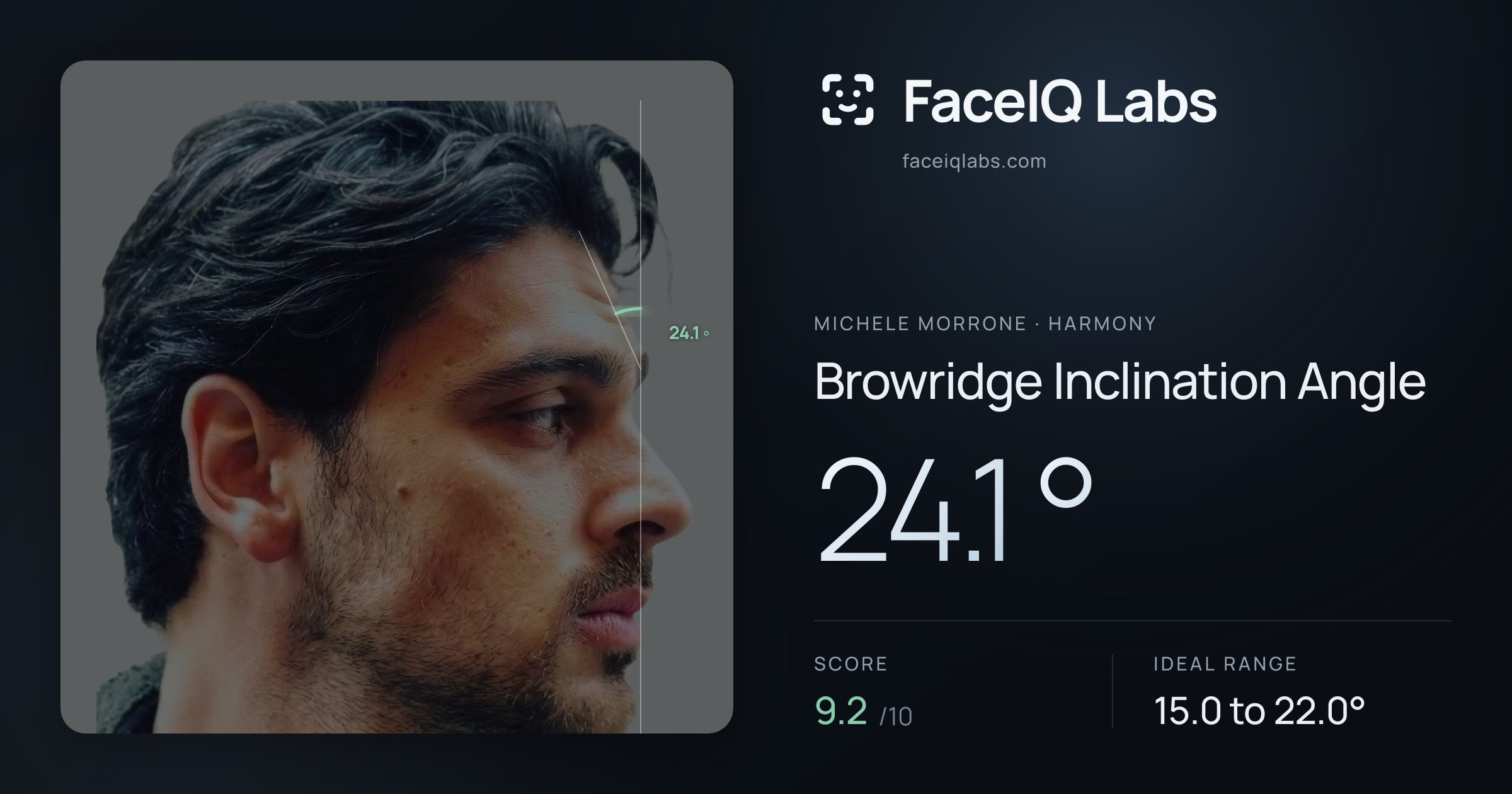 Michele Morrone Browridge Inclination Angle: 24.1°, drawn on the photo