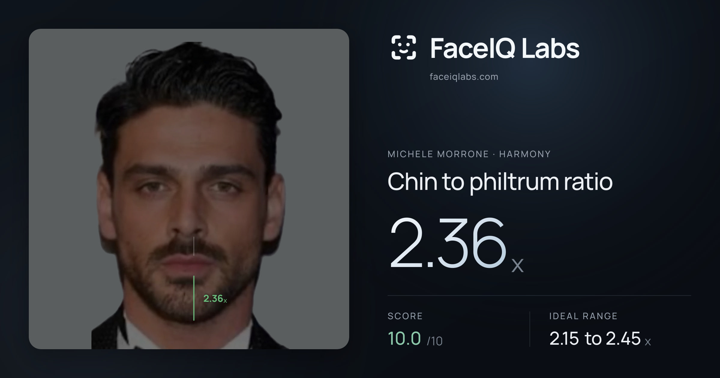 Michele Morrone Chin to philtrum ratio: 2.36x, drawn on the photo