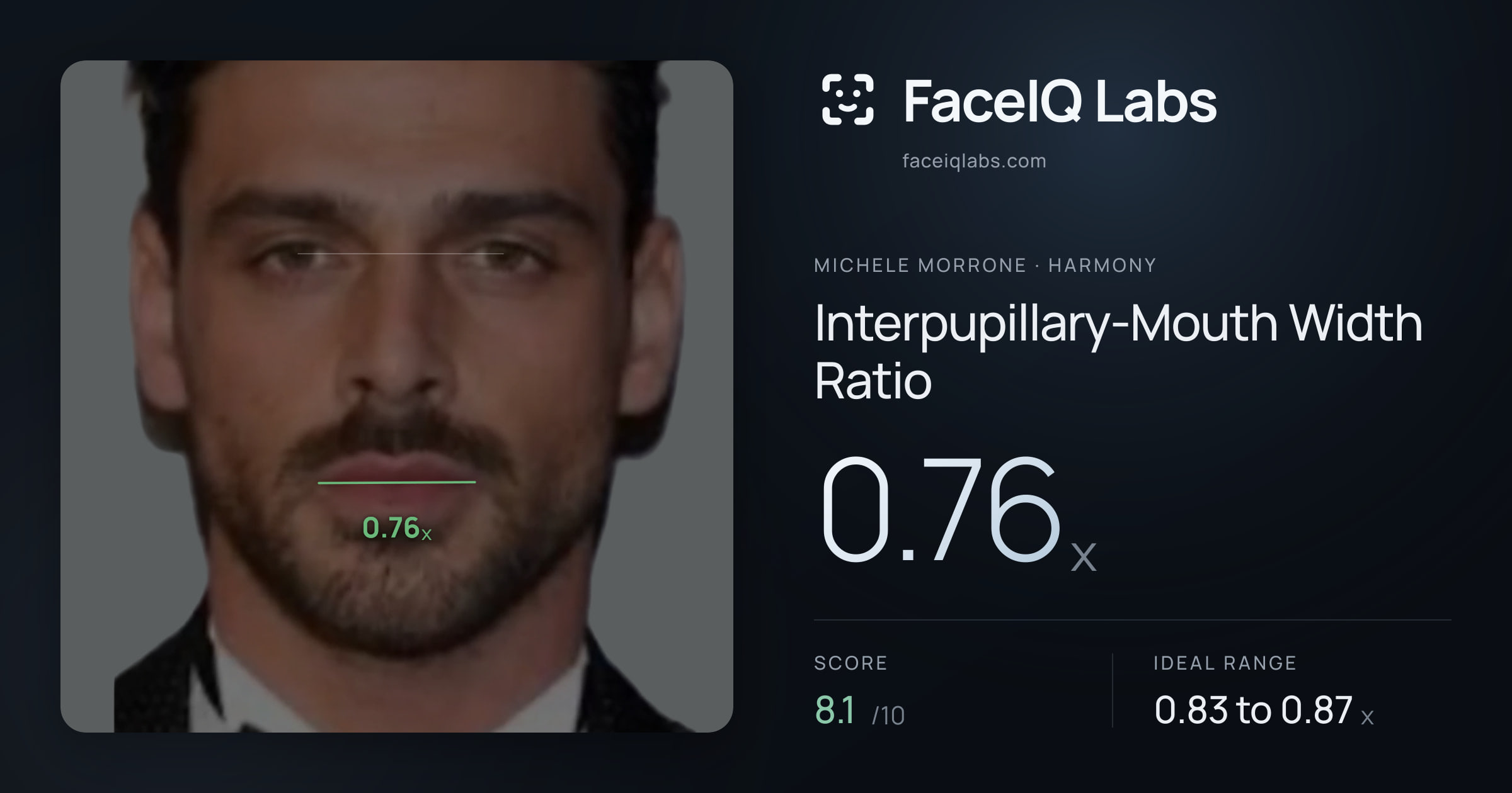 Michele Morrone Interpupillary-Mouth Width Ratio: 0.76x, drawn on the photo