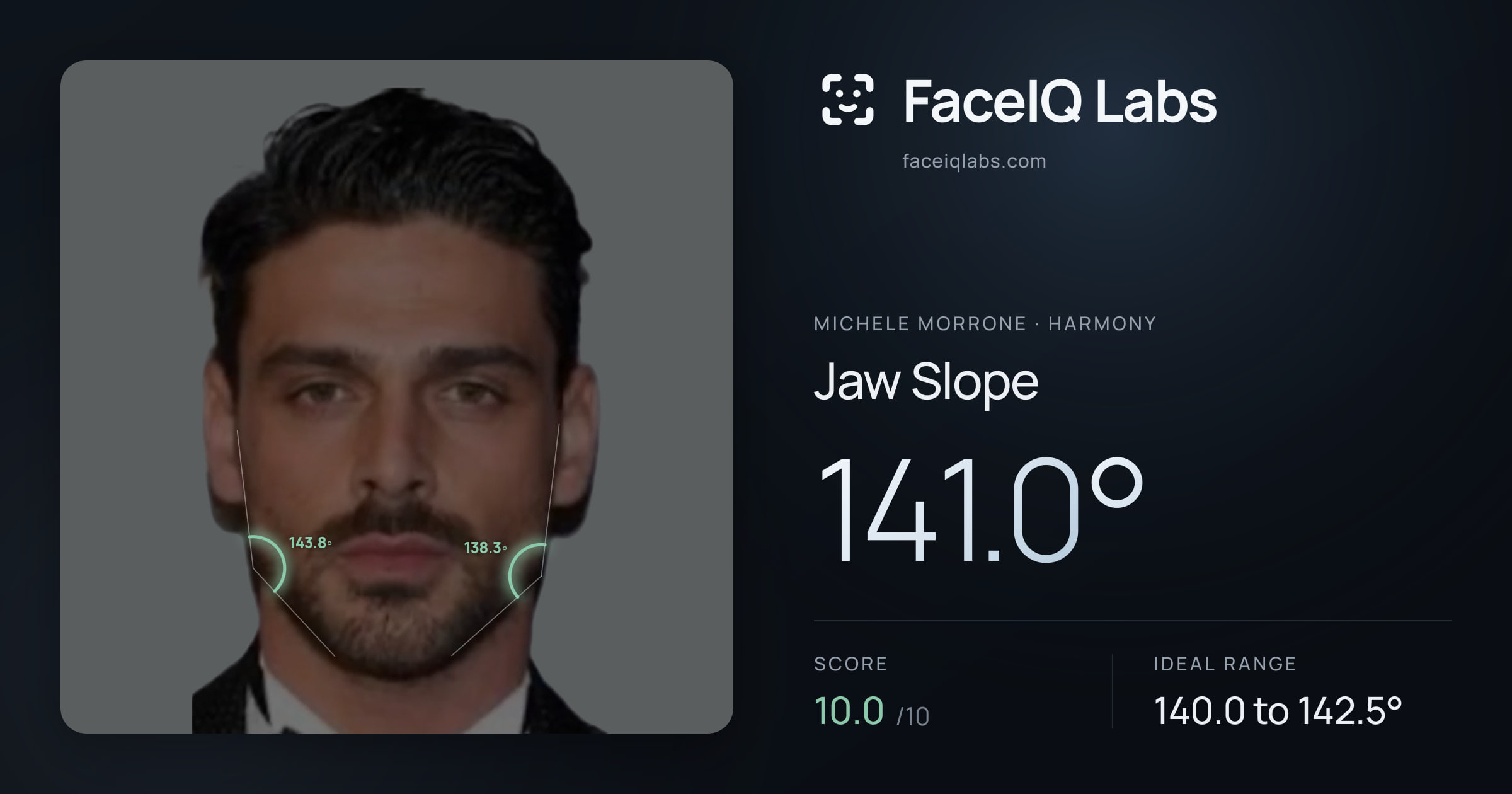 Michele Morrone Jaw Slope: 141.0°, drawn on the photo