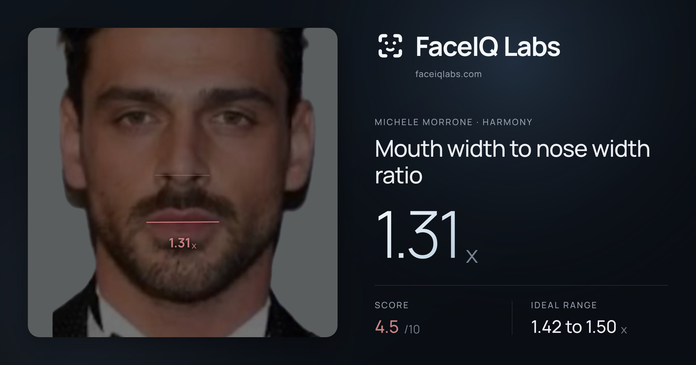 Michele Morrone Mouth width to nose width ratio: 1.31x, drawn on the photo