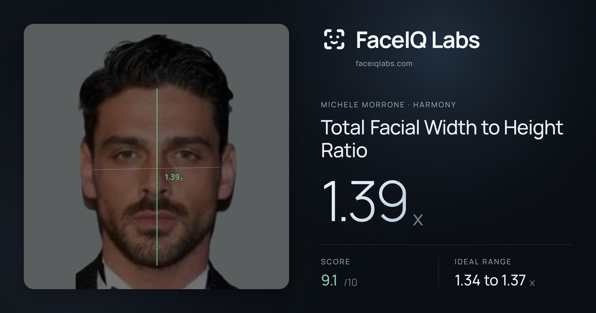 Michele Morrone Total Facial Width to Height Ratio: 1.39x, drawn on the photo