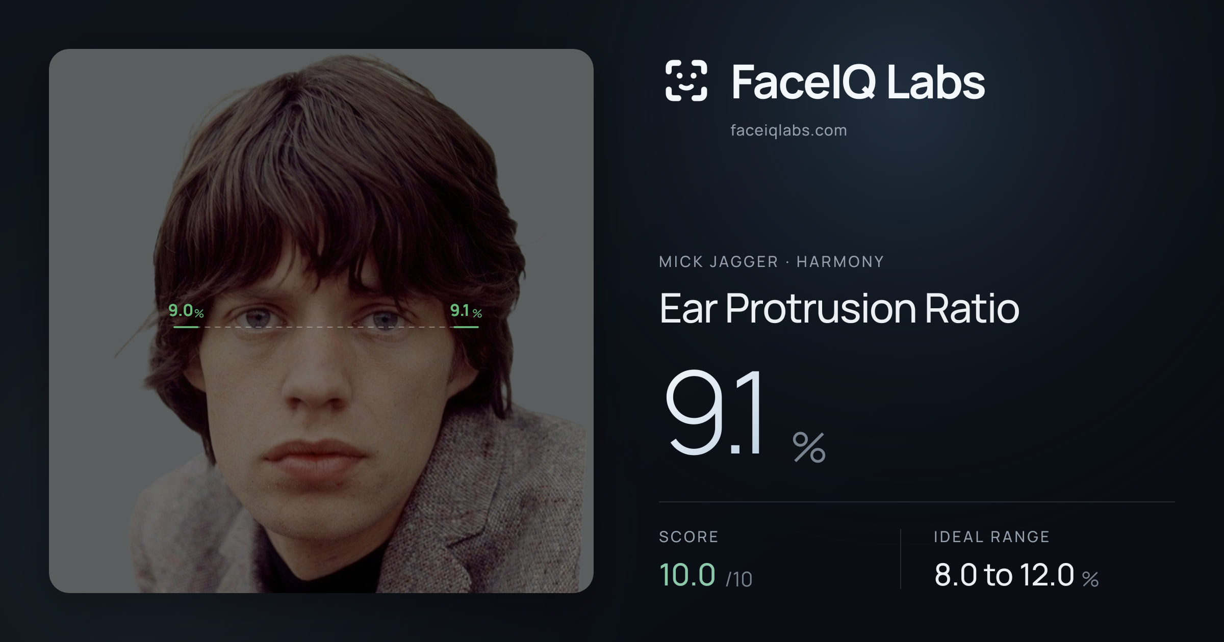 Mick Jagger Ear Protrusion Ratio: 9.1%, drawn on the photo