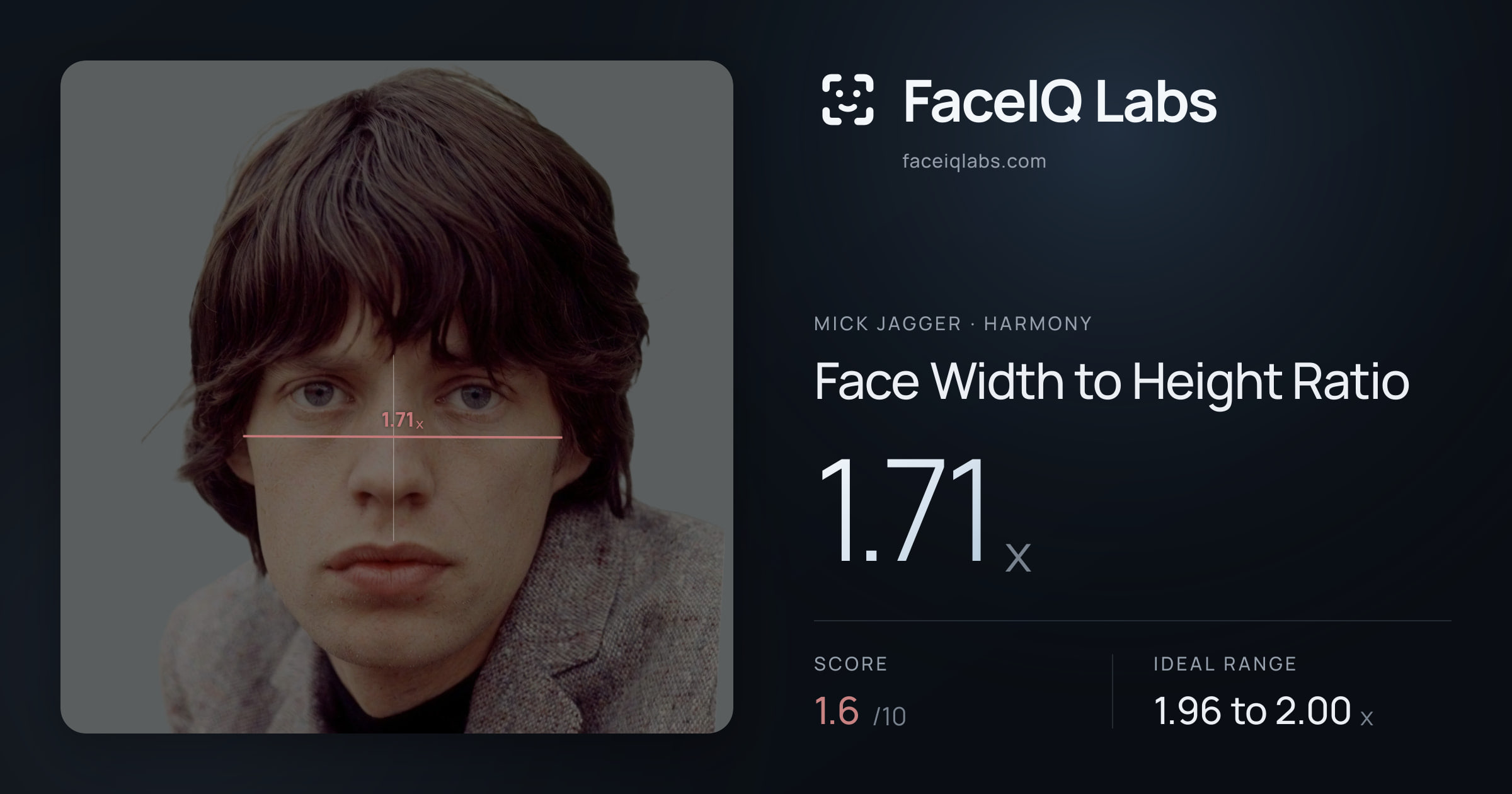 Mick Jagger Face Width to Height Ratio: 1.71x, drawn on the photo
