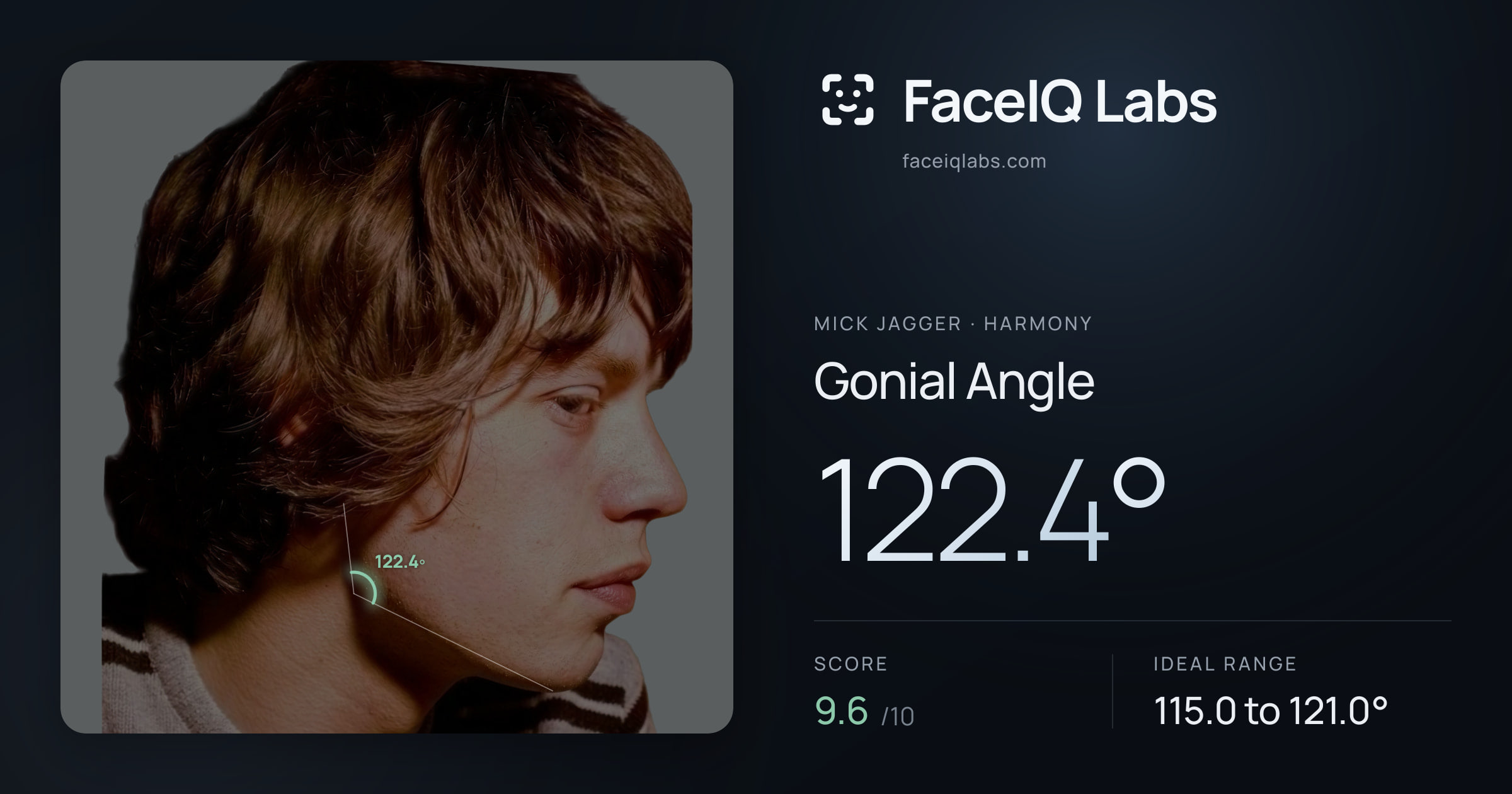 Mick Jagger Gonial Angle: 122.4°, drawn on the photo
