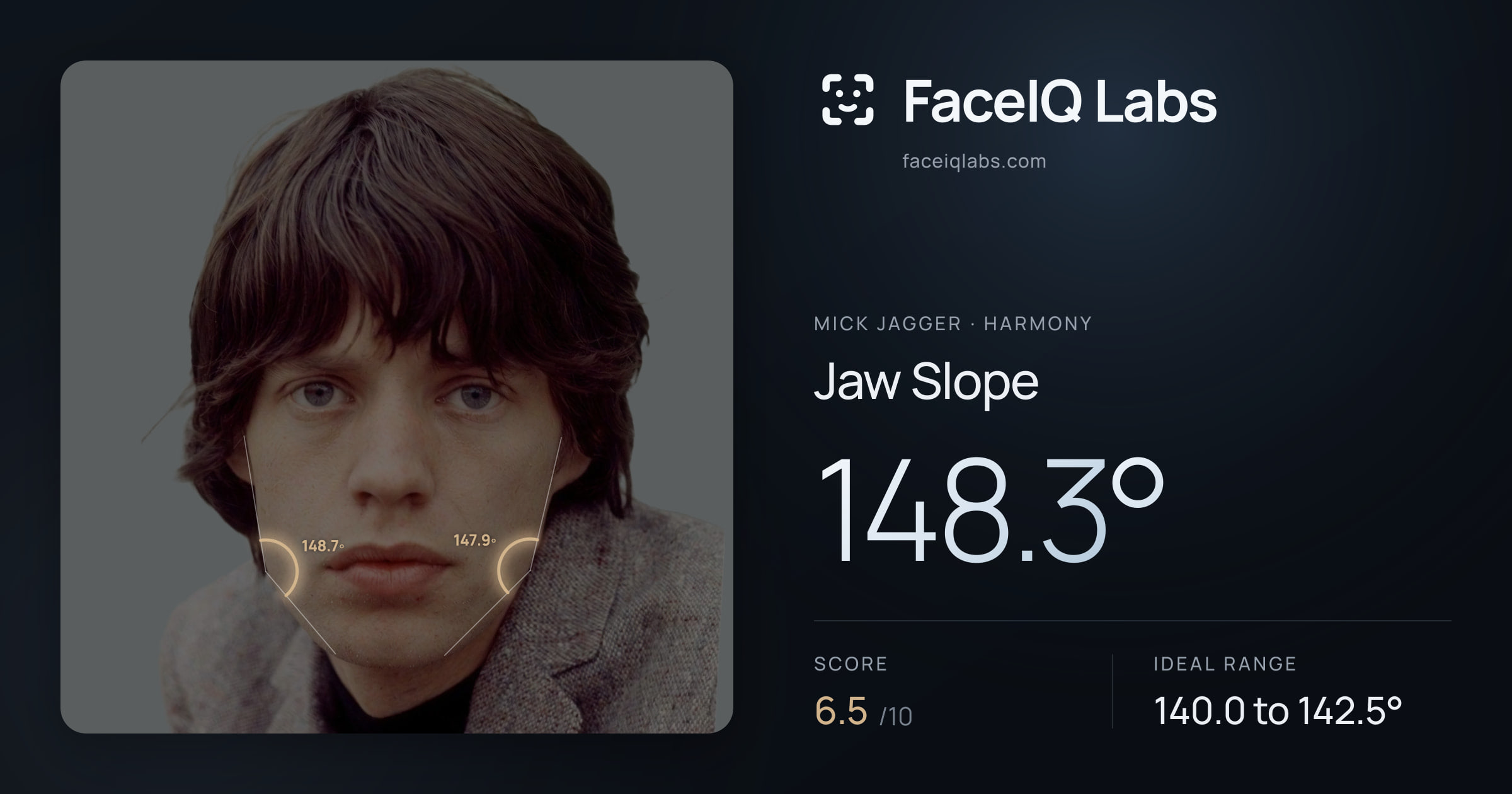 Mick Jagger Jaw Slope: 148.3°, drawn on the photo