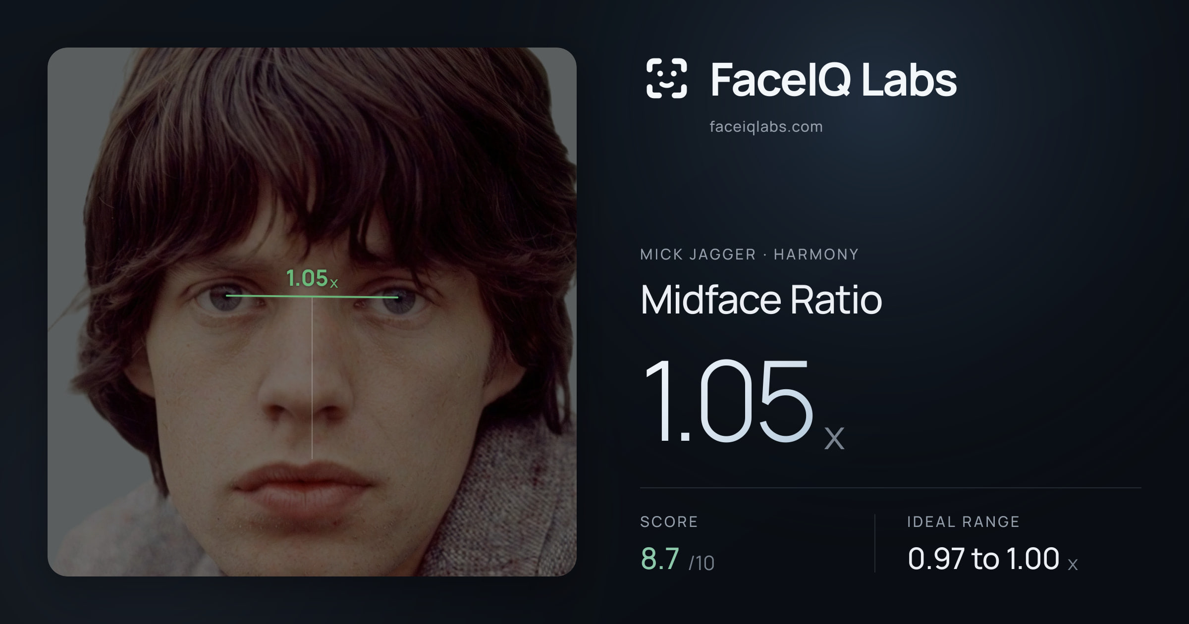 Mick Jagger Midface Ratio: 1.05x, drawn on the photo