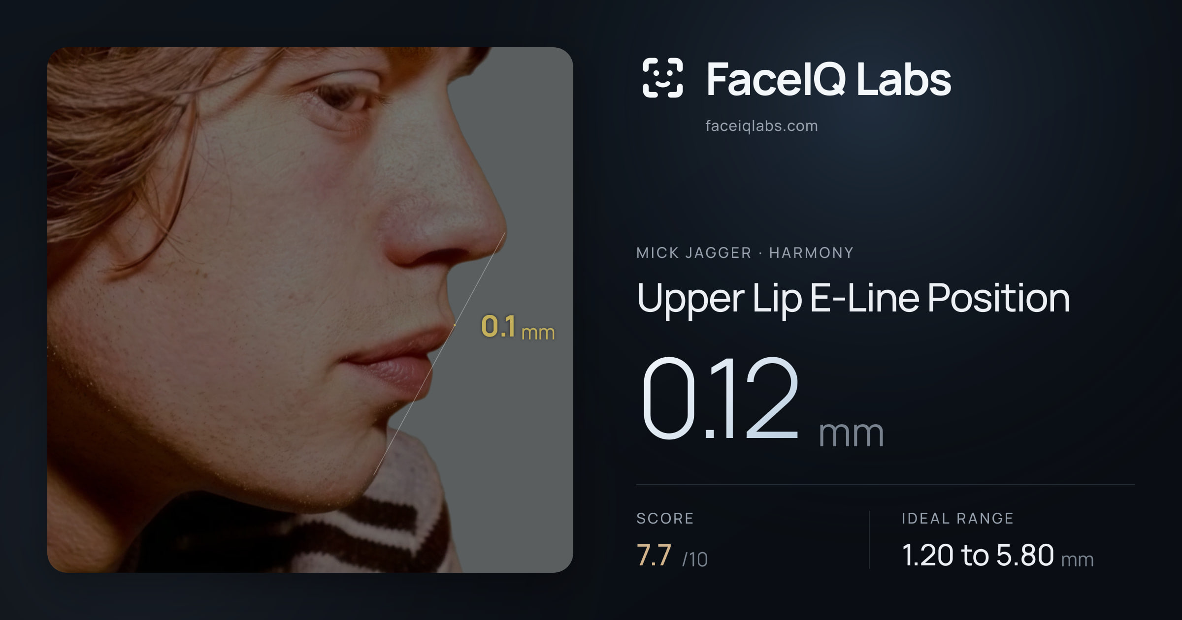 Mick Jagger Upper Lip E-Line Position: 0.12mm, drawn on the photo